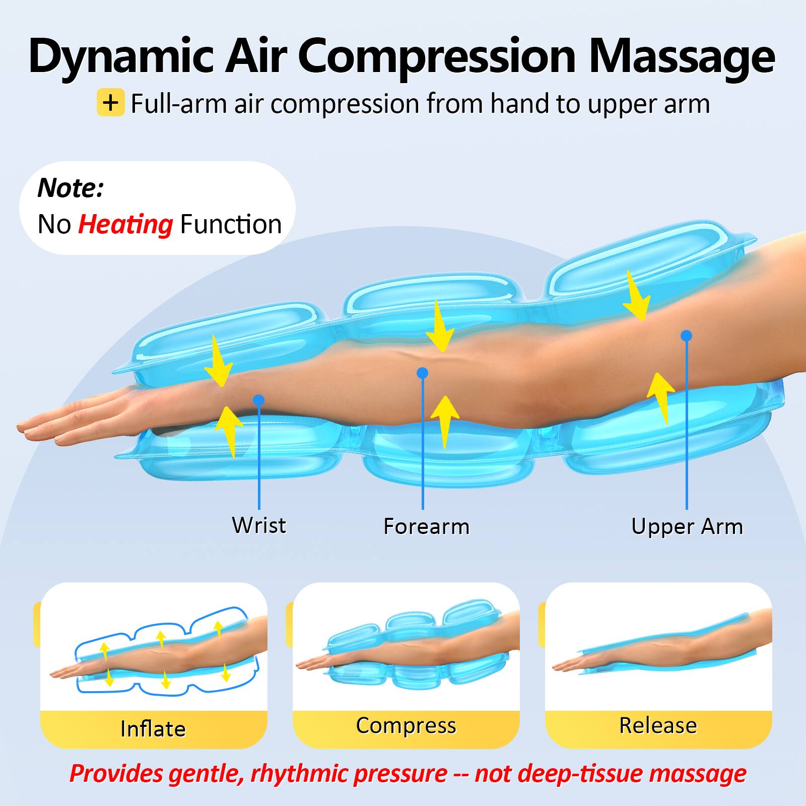 Comfytemp Cordless Full Arm Air Compression Massager for Circulation ...