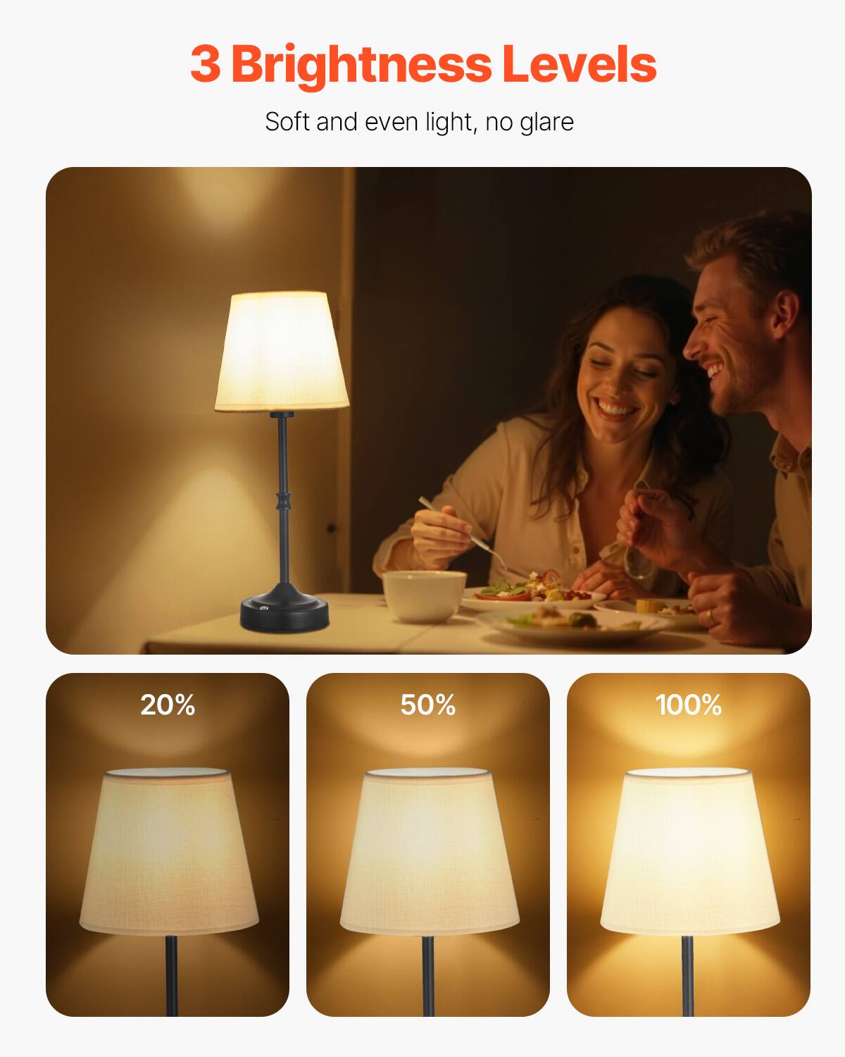 3 Brightness Levels  
Soft and even light, no glare  

20%  
50%  
100%