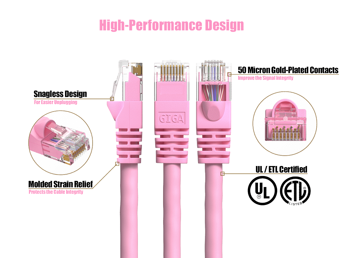High-Performance Design

50 Micron Gold-Plated Contacts  
Improve the Signal Integrity

Snagless Design  
For Easier Unplugging

Molded Strain Relief  
Protects the Cable Integrity

UL / ETL Certified