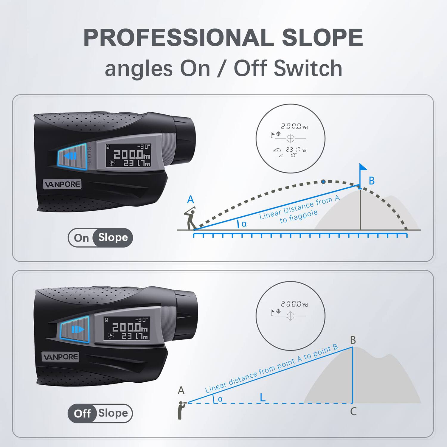 **PROFESSIONAL SLOPE angles On / Off Switch**

**On Slope**
- 200.0m
- 23.17m
- Linear Distance from A to flagpole B

**Off Slope**
- 200.0m
- 23.17m
- Linear distance from point A to point B