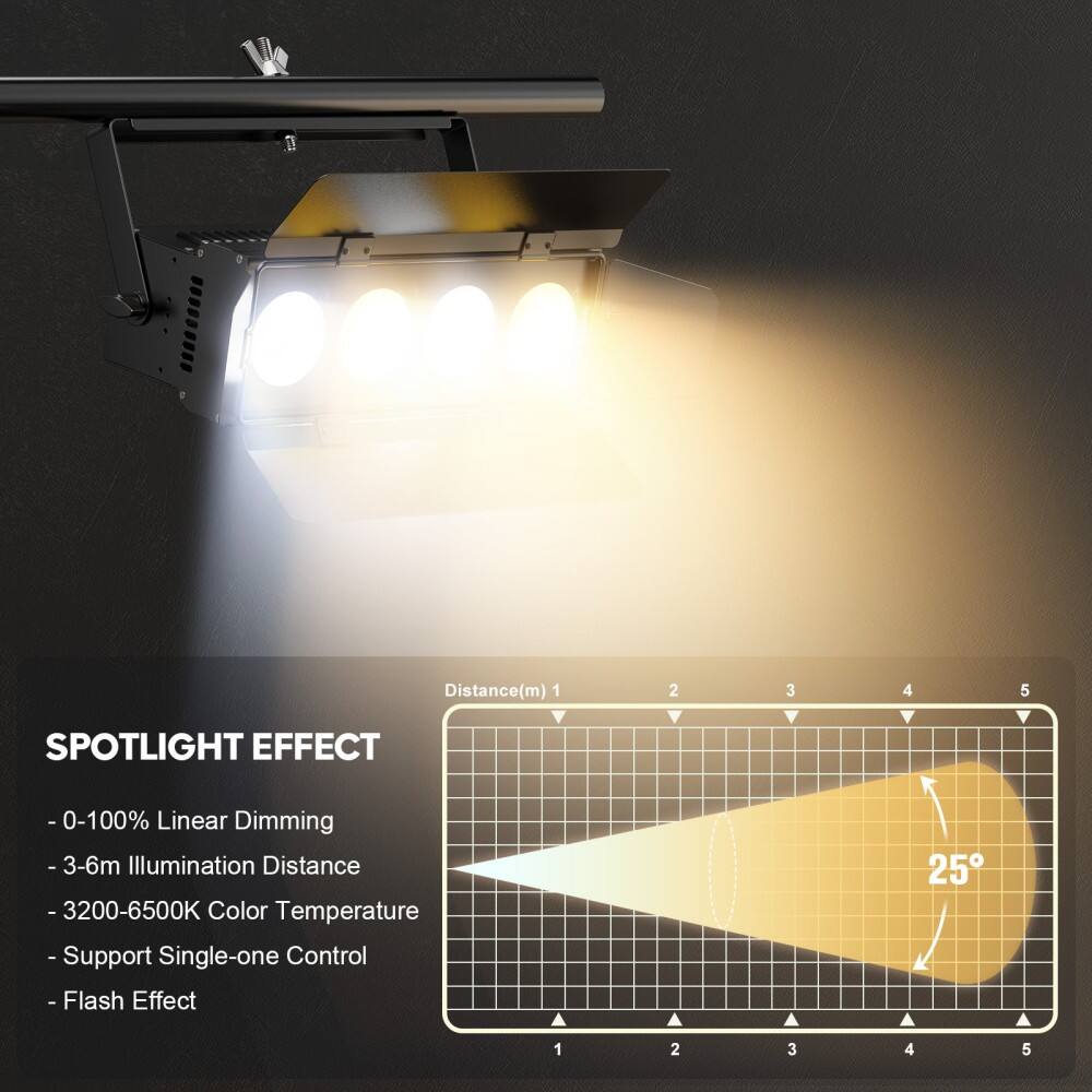 **SPOTLIGHT EFFECT**

- 0-100% Linear Dimming
- 3-6m Illumination Distance
- 3200-6500K Color Temperature
- Support Single-one Control
- Flash Effect

**Distance (m)**
1 2 3 4 5

**25°**