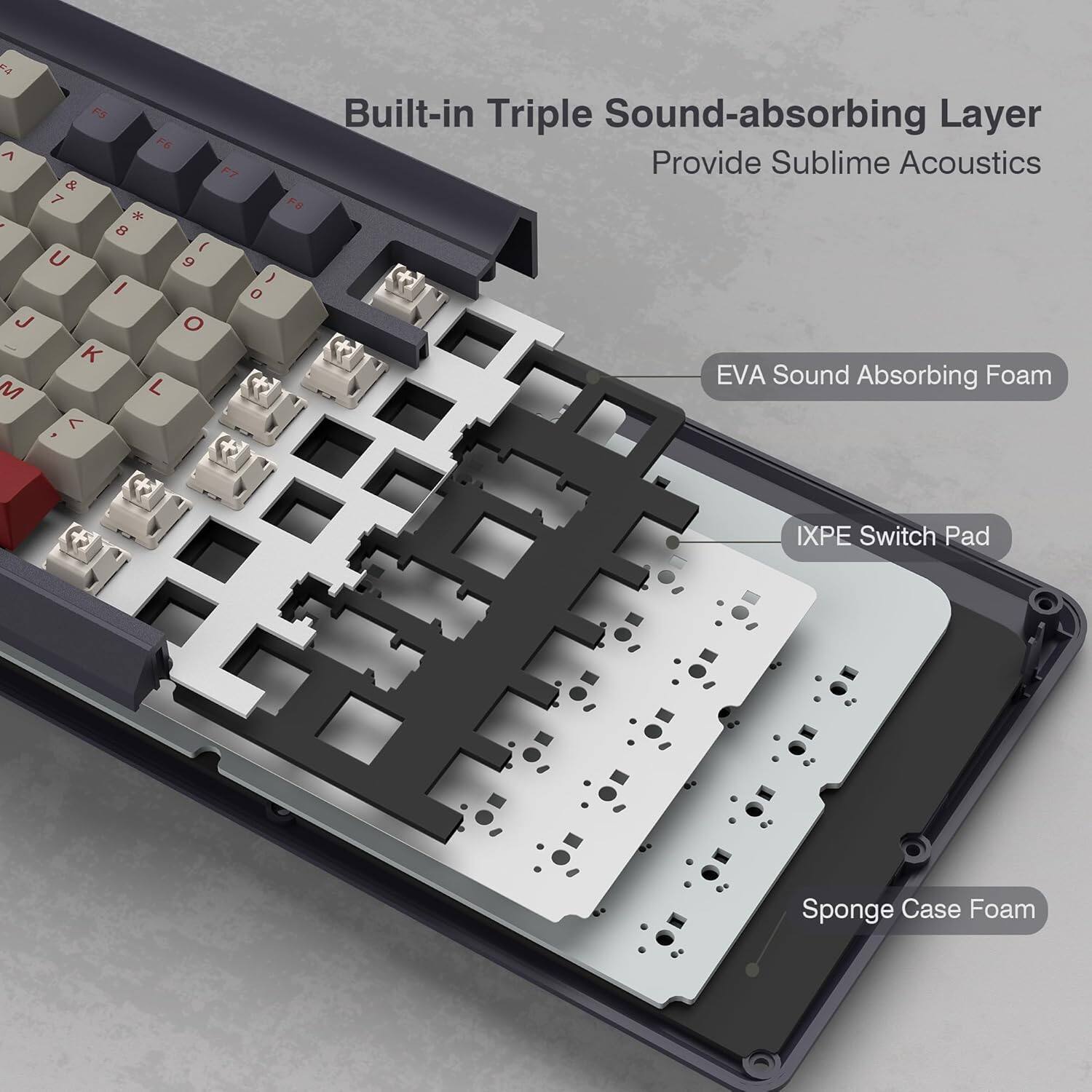 F5 Built-in Triple Sound-absorbing Layer  
F6 Provide Sublime Acoustics  
F7 & 7 F6 * 2 8 r U 9 { I o J O K  
EVA Sound Absorbing Foam  
M L < IXPE Switch Pad  
Sponge Case Foam