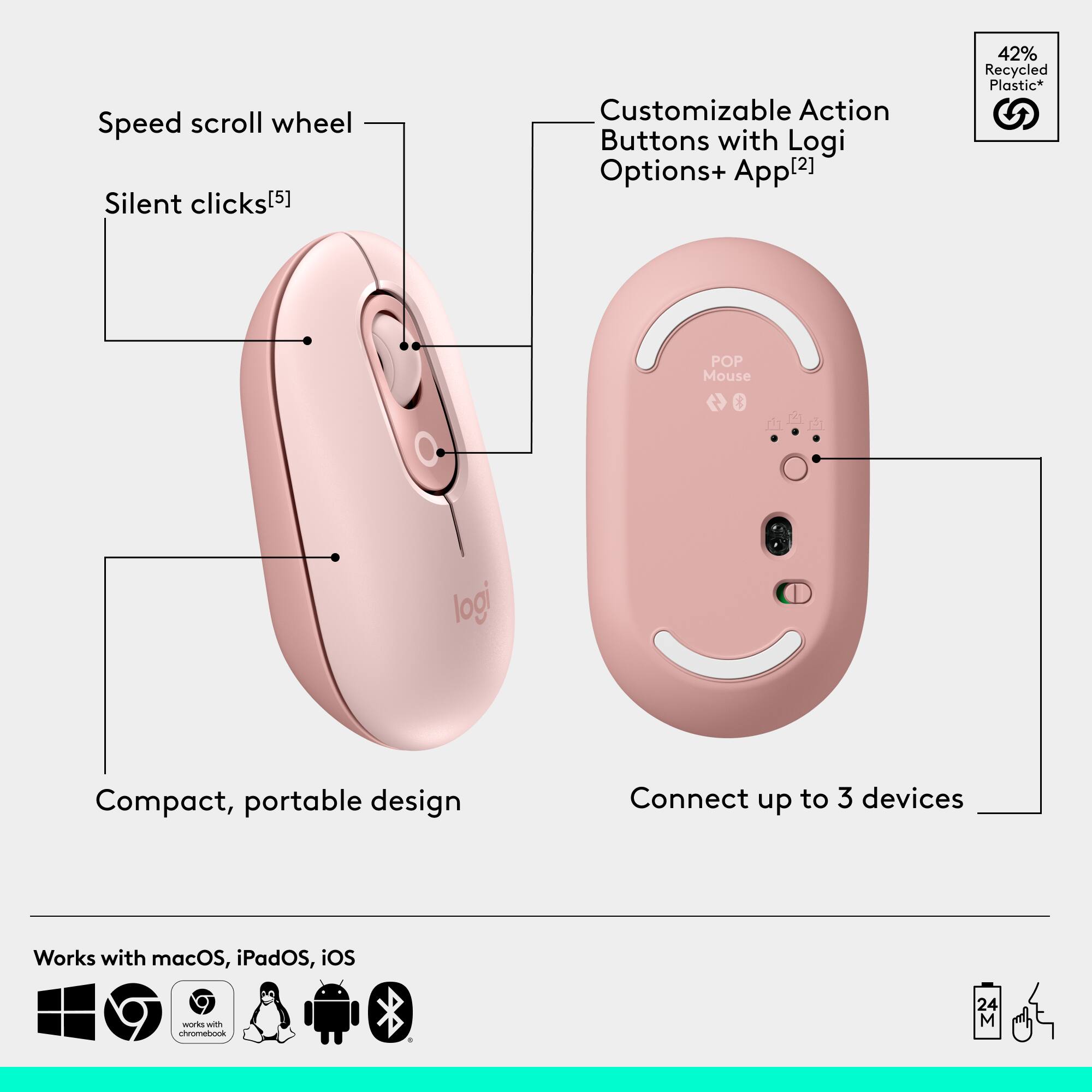 The image shows a pink Logitech mouse with a scroll wheel and customizable action buttons. It is made from 42% recycled plastic and has a compact, portable design. The mouse can connect up to three devices and works with macOS, iPadOS, iOS, and Chromebook. The image also includes a diagram of the mouse's features, such as the scroll wheel and silent clicks.