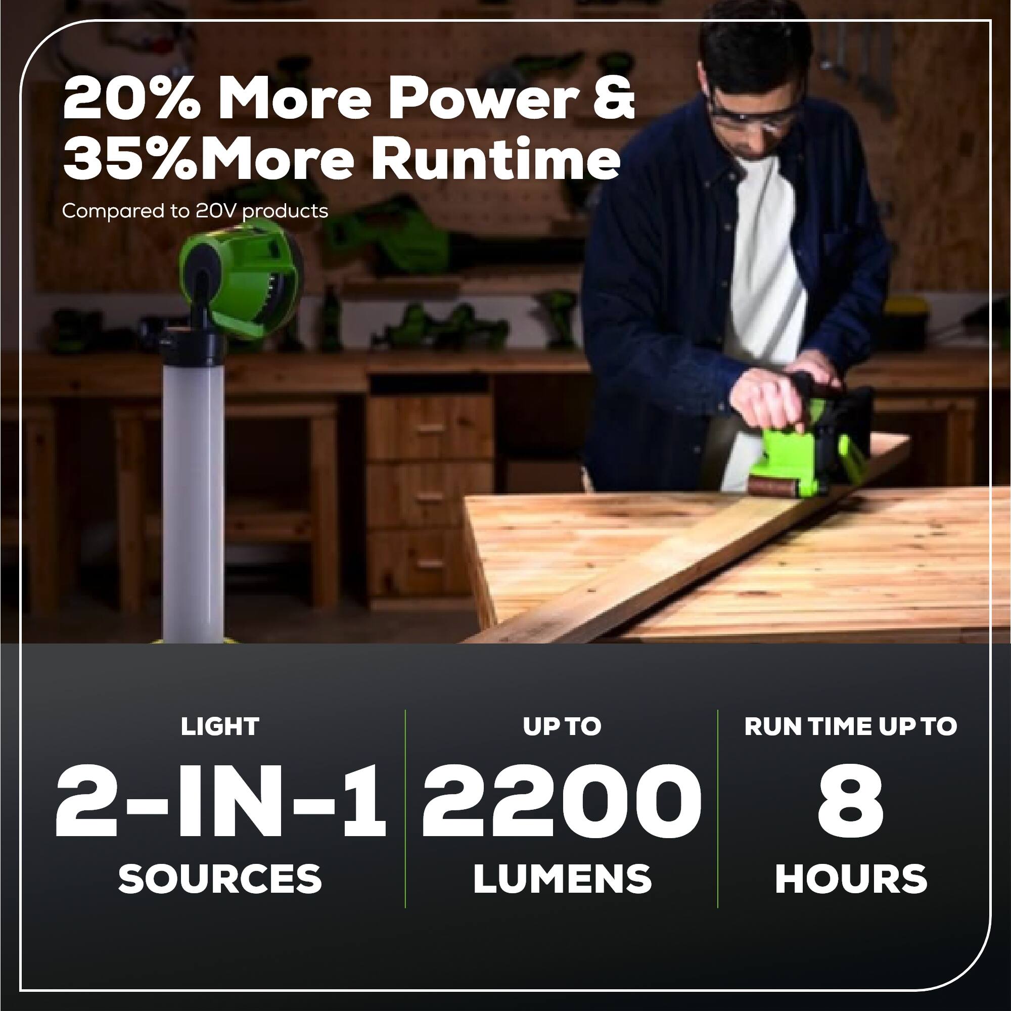 20% More Power & 35% More Runtime Compared to 20V products

LIGHT
2-IN-1 SOURCES

UP TO
2200 LUMENS

RUN TIME UP TO
8 HOURS