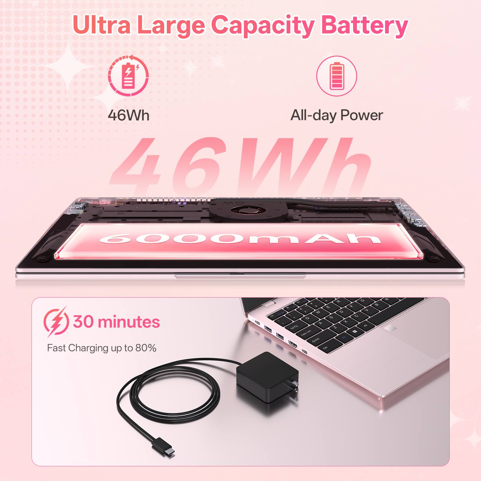 Ultra Large Capacity Battery  
46Wh All-day Power  
6000mAh  
30 minutes  
Fast Charging up to 80%