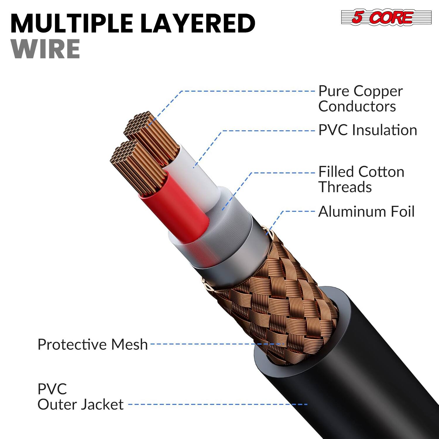 MULTIPLE LAYERED WIRE

5 CORE

- Pure Copper Conductors
- PVC Insulation
- Filled Cotton Threads
- Aluminum Foil
- Protective Mesh
- PVC Outer Jacket