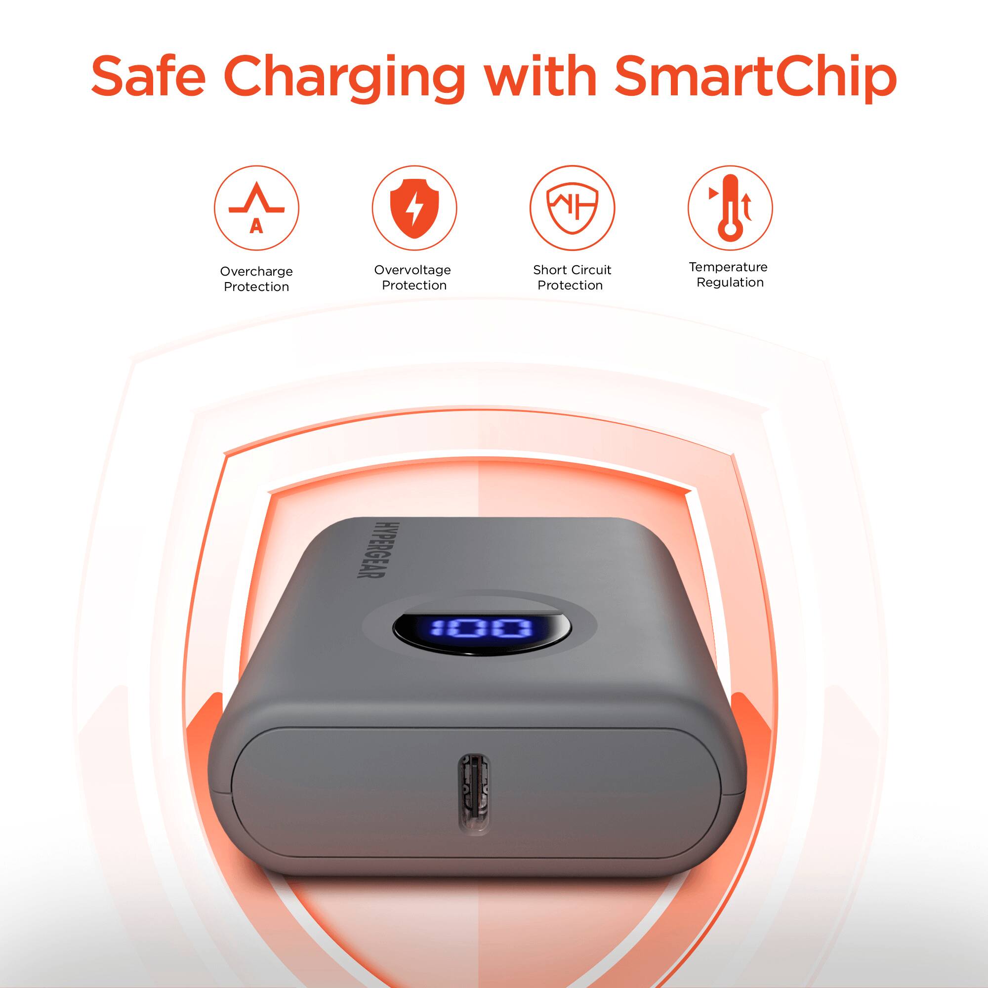 Safe Charging with SmartChip

- Overcharge Protection
- Overvoltage Protection
- Short Circuit Protection
- Temperature Regulation

HYPERGEAR 10D