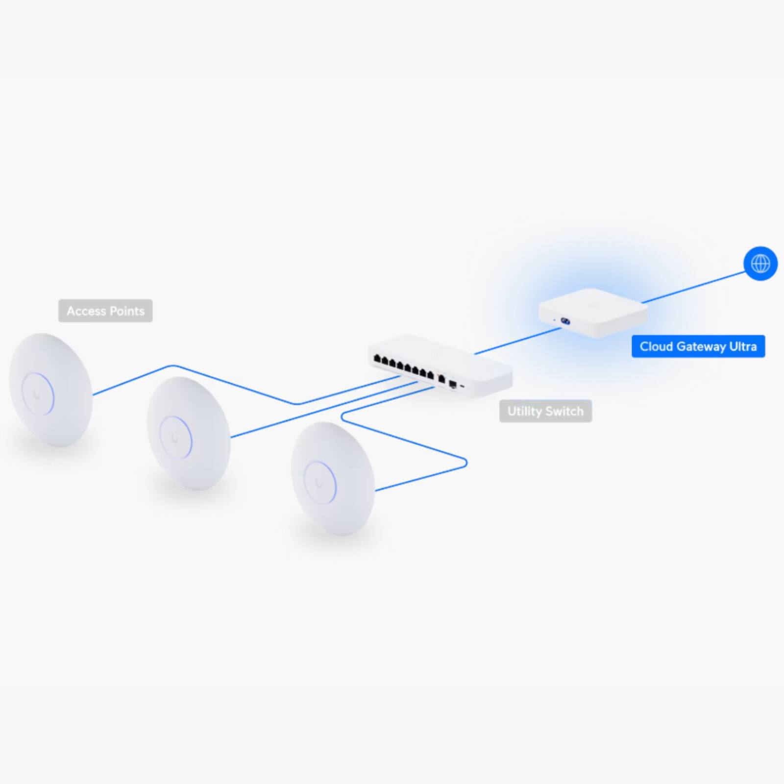 Access Points  
Cloud Gateway Ultra  
Utility Switch