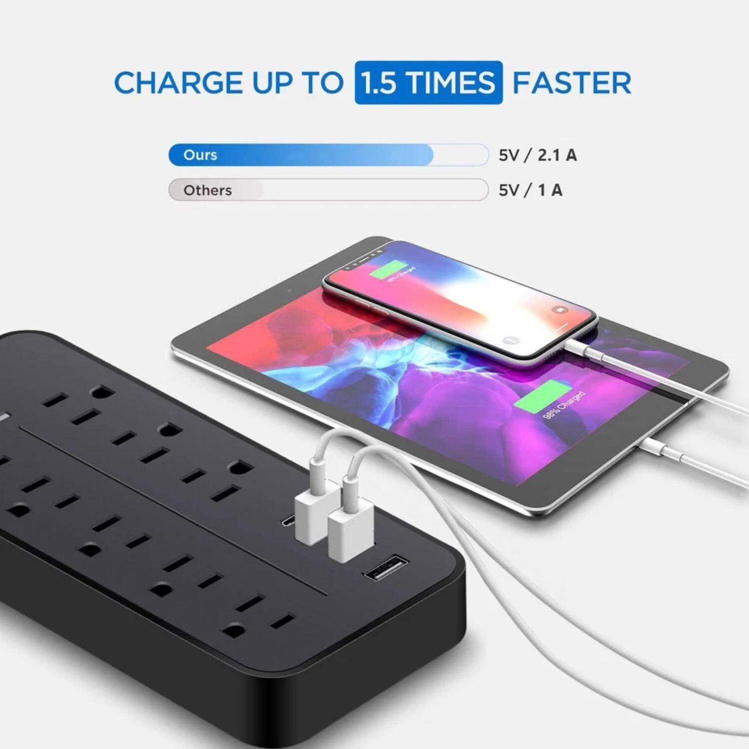 CHARGE UP TO 1.5 TIMES FASTER

Ours: 5V / 2.1 A  
Others: 5V / 1 A