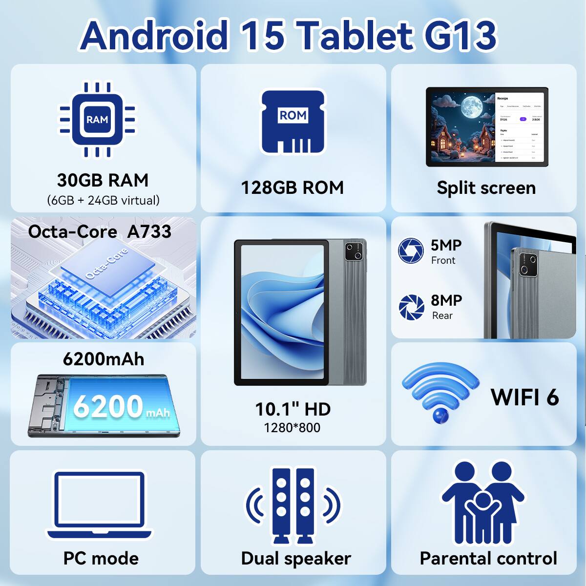 Android 15 Tablet G13

- 30GB RAM (6GB + 24GB virtual)
- 128GB ROM
- Octa-Core A733
- Split screen
- 5MP Front
- 8MP Rear
- 6200mAh
- 10.1" HD (1280*800)
- WIFI 6
- PC mode
- Dual speaker
- Parental control