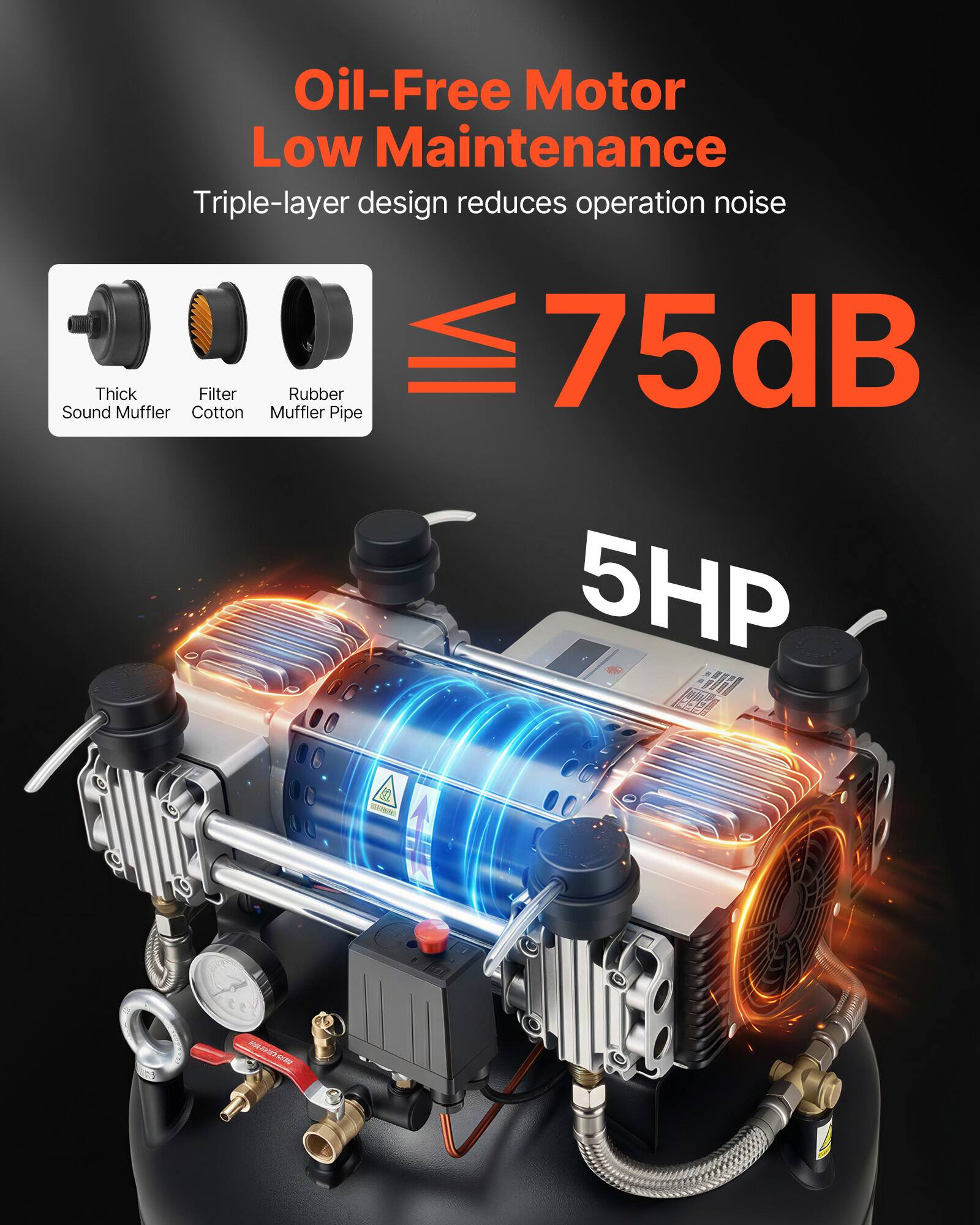 Oil-Free Motor Low Maintenance Triple-layer design reduces operation noise 75dB Sound Muffler Cotton Muffler Pipe 5HP