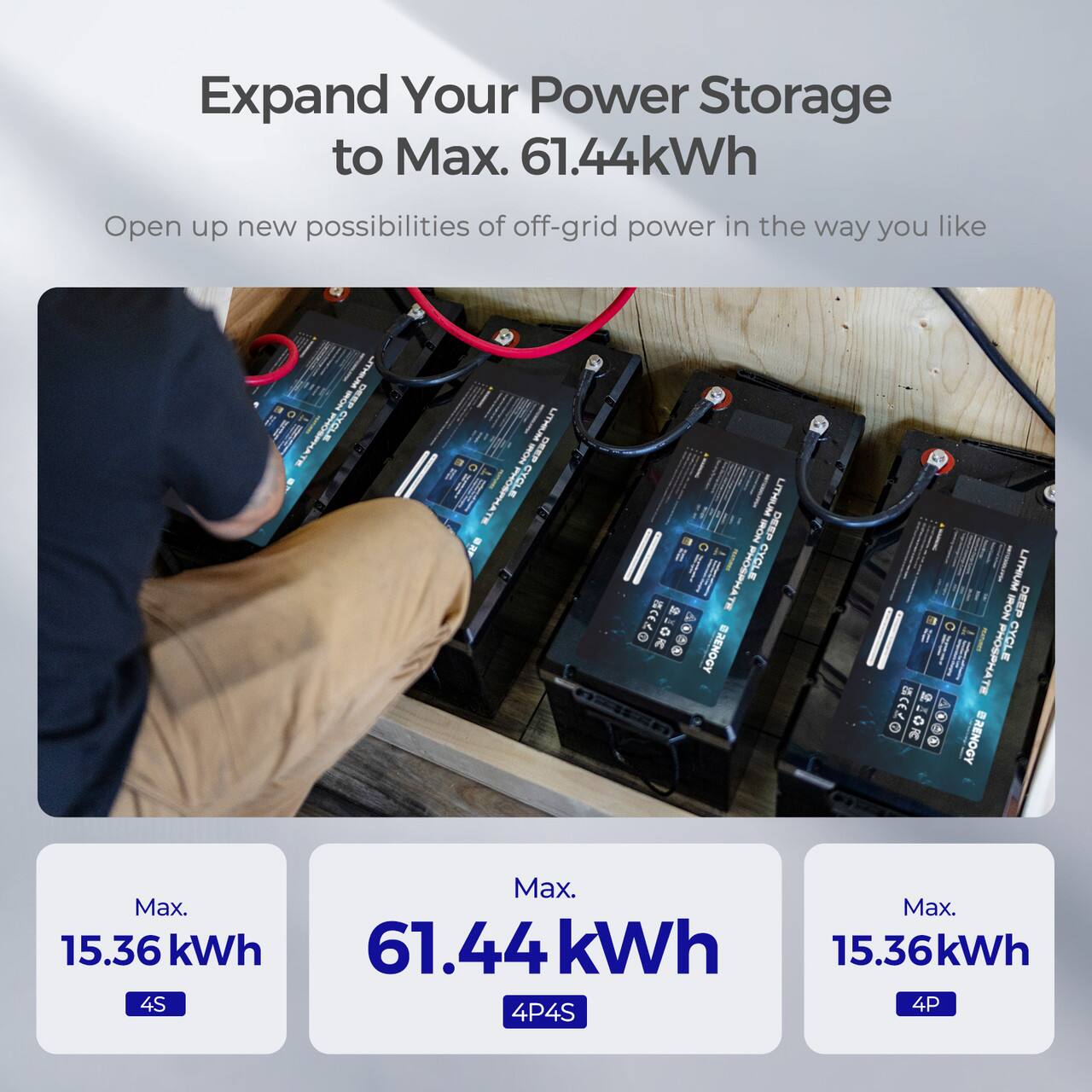 Expand Your Power Storage to Max. 61.44kWh Open up new possibilities of off-grid power in the way you like. E Deep Cycle - On Deep Cycle. Lithium HP Phosphate 210K A08 BRENOGY Lithium Now Deep Cycle 10.15.36 kWh 61.44kWh 15.36kWh 4S 4P