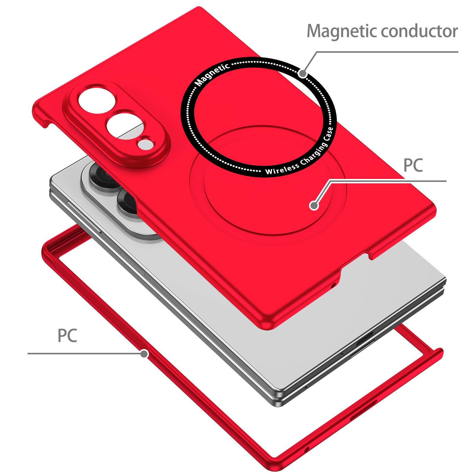 Magnetic conductor  
Wireless Charging Case  
PC