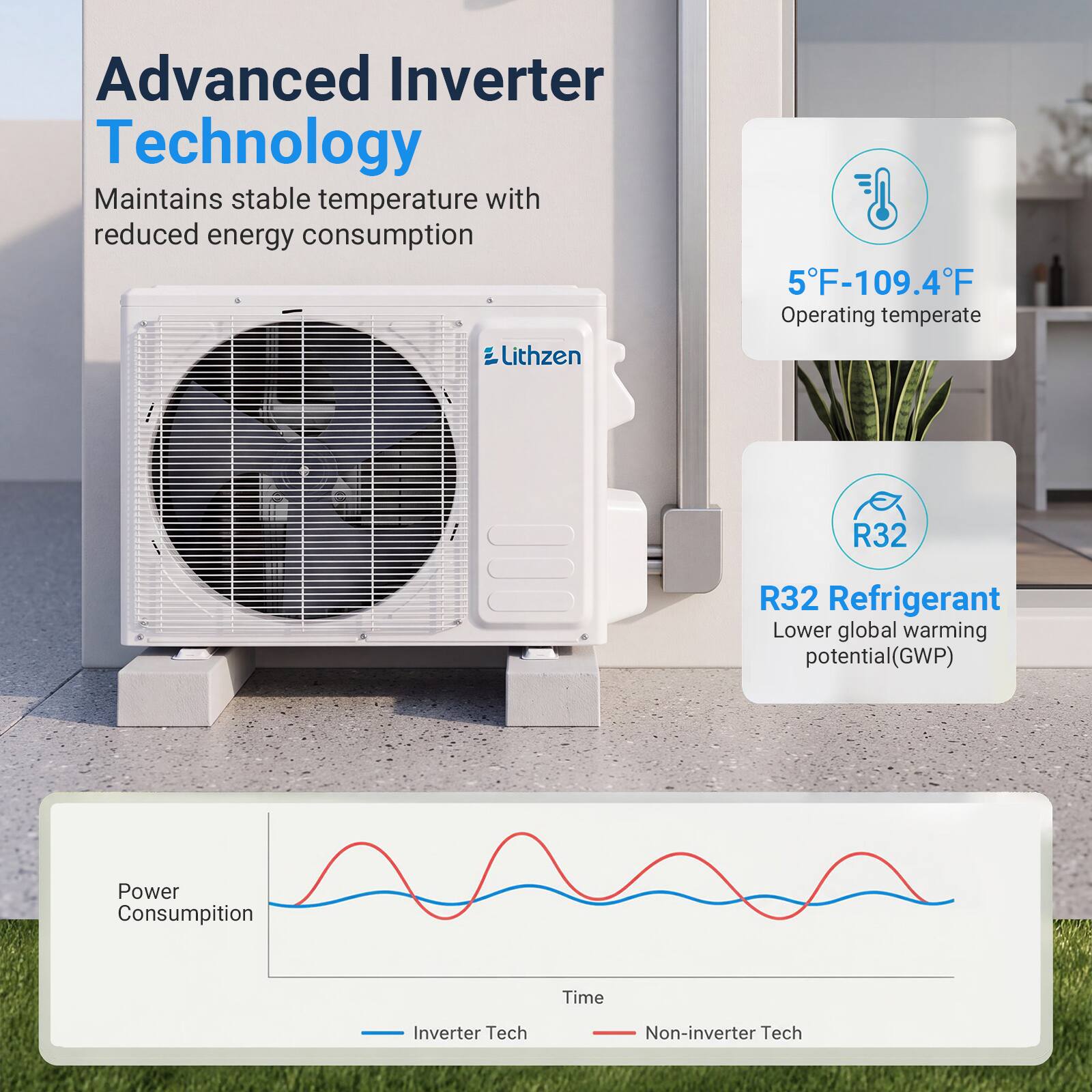 Advanced Inverter Technology Maintains stable temperature with reduced energy consumption Lithzen

5°F-109.4°F Operating temperature

R32 Refrigerant Lower global warming potential(GWP)

Power Consumption

Time

Inverter Tech

Non-inverter Tech