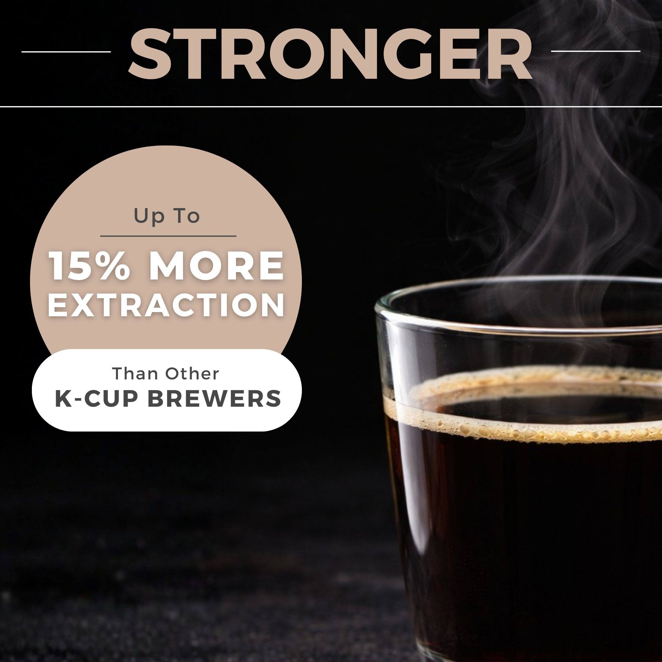 STRONGER  
Up To 15% MORE EXTRACTION Than Other K-CUP BREWERS