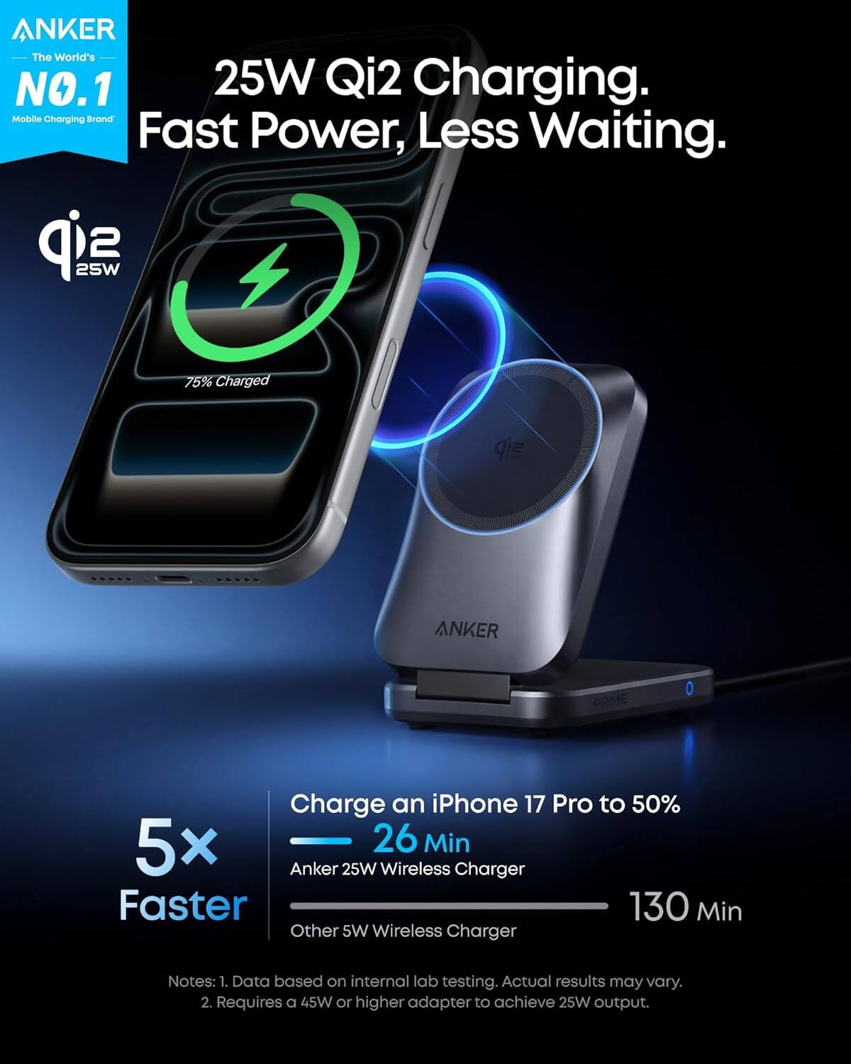 ANKER  
The World's NO.1 Mobile Charging Brand

25W Qi2 Charging.  
Fast Power, Less Waiting.

Charge an iPhone 17 Pro to 50%  
5x Faster  
26 Min  
Anker 25W Wireless Charger  
130 Min  
Other 5W Wireless Charger

Notes:  
1. Data based on internal lab testing. Actual results may vary.  
2. Requires a 45W or higher adapter to achieve 25W output.