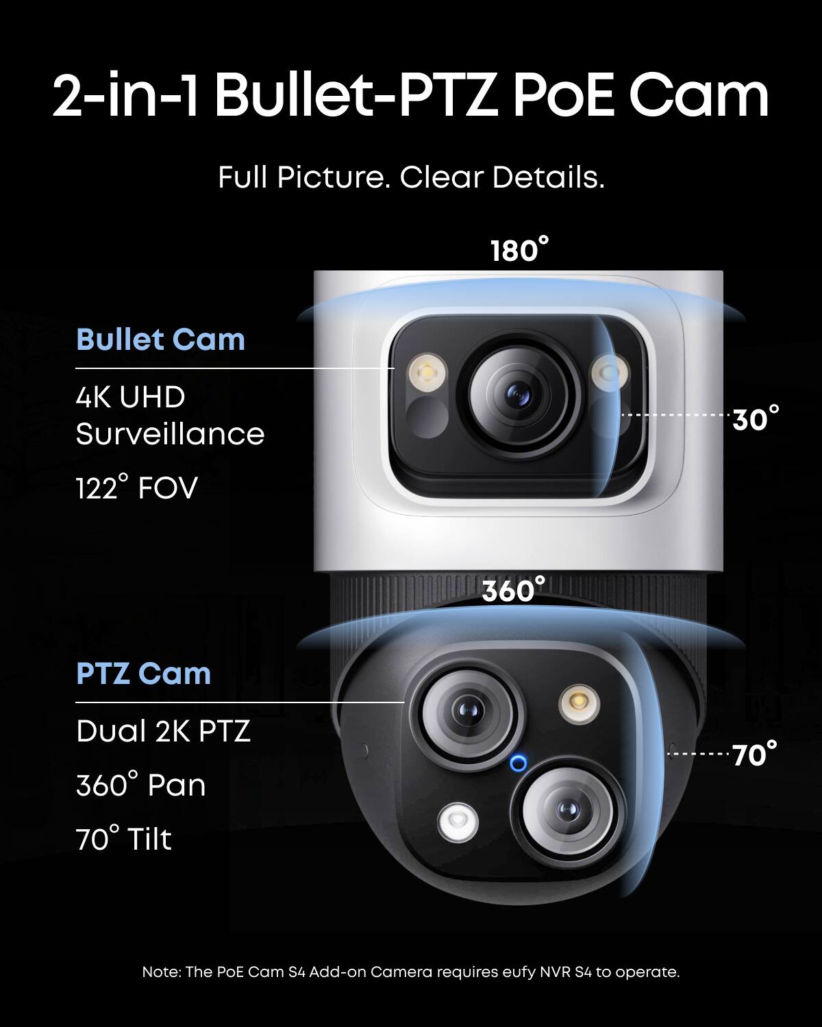 2-in-1 Bullet-PTZ POE Cam  
Full Picture. Clear Details.  
180° Bullet Cam  
4K UHD Surveillance  
122° FOV  
360° PTZ Cam  
Dual 2K PTZ  
360° Pan  
70° Tilt  

Note: The POE Cam S4 Add-on Camera requires eufy NVR S4 to operate.