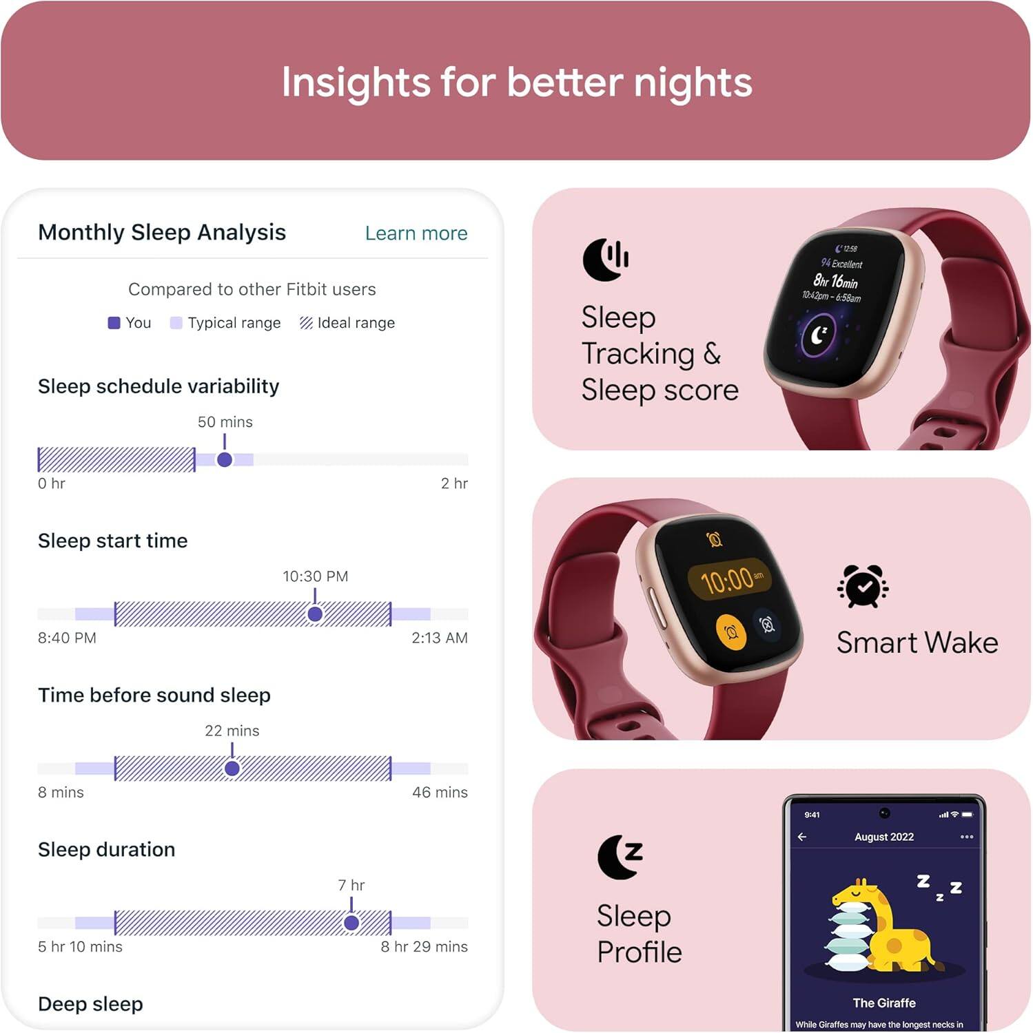 Insights for better nights

Monthly Sleep Analysis
Learn more

Compared to other Fitbit users
You Typical range Ideal range

Sleep schedule variability
50 mins

Sleep start time
8:40 PM 10:30 PM 2:13 AM

Time before sound sleep
22 mins 8 mins 46 mins

Sleep duration
5 hr 10 mins 7 hr 8 hr 29 mins

Sleep Tracking & Sleep score
Excellent
8 hr 16 min

Smart Wake

Sleep Profile
August 2022
The Giraffe