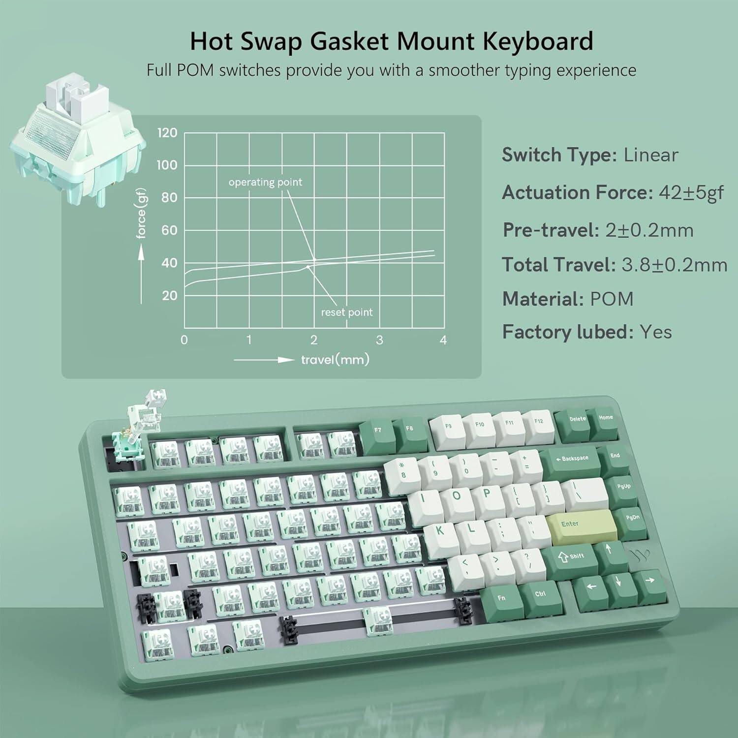 Hot Swap Gasket Mount Keyboard

Full POM switches provide you with a smoother typing experience

Switch Type: Linear  
Actuation Force: 42±5gf  
Pre-travel: 2±0.2mm  
Total Travel: 3.8±0.2mm  
Material: POM  
Factory lubed: Yes