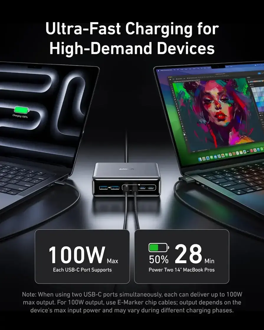 Ultra-Fast Charging for High-Demand Devices

Charging 100% - - -  - I - A , / F & I S 1 i t 100W Max Each USB-C Port Supports 50% 28 Min Power Two 14" MacBook Pros

Note: When using two USB-C ports simultaneously, each can deliver up to 100W max output. For 100W output, use E-Marker chip cables; output depends on the device's max input power and may vary during different charging phases.
