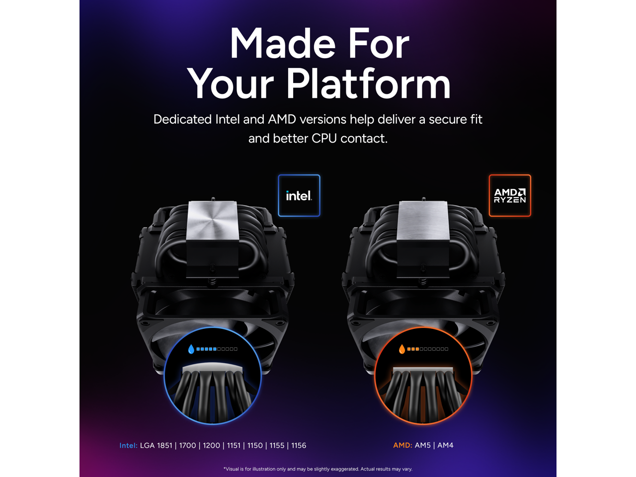 Made For Your Platform  
Dedicated Intel and AMD versions help deliver a secure fit and better CPU contact.

Intel: LGA 1851 | 1700 | 1200 | 1151 | 1150 | 1155 | 1156  
AMD: AM5 | AM4

*Visual is for illustration only and may be slightly exaggerated. Actual results may vary.