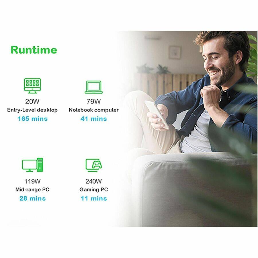 Runtime

- 20W Entry-Level desktop: 165 mins
- 79W Notebook computer: 41 mins
- 119W Mid-range PC: 28 mins
- 240W Gaming PC: 11 mins