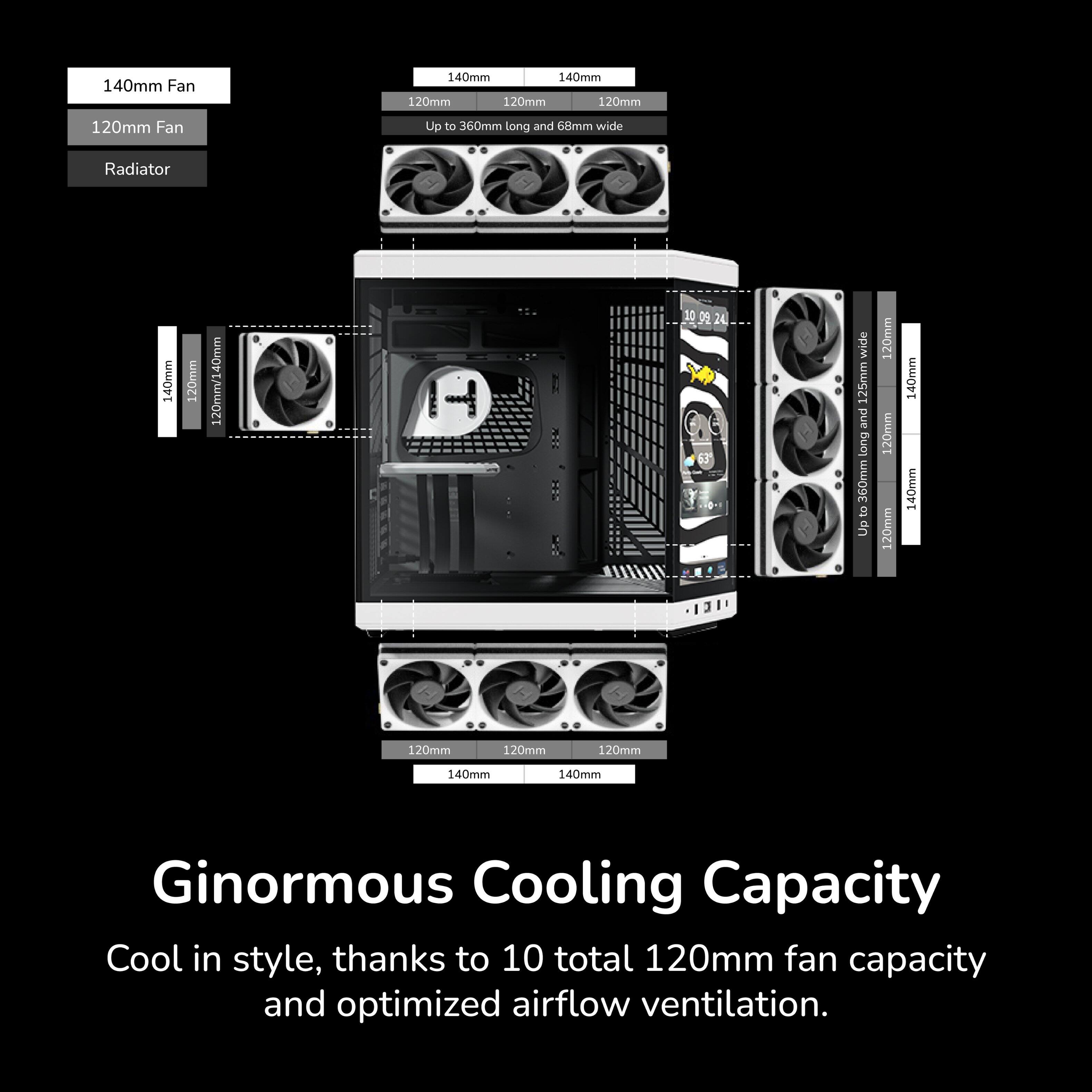 140mm Fan  
140mm  
140mm  
120mm  
120mm  
120mm  
120mm  
Fan  
Up to 160mm long and 68mm wide  
Radiator  
140mm  
120mm  
120mm/140mm  
10  
2  
24  
wide  
125mm and long  
360mm to Up  
120mm  
120mm  
120mm  
140mm  
140mm  
120mm  
120mm  
120mm  
140mm  
140mm  
Ginormous Cooling Capacity  
Cool in style, thanks to 10 total 120mm fan capacity and optimized airflow ventilation.