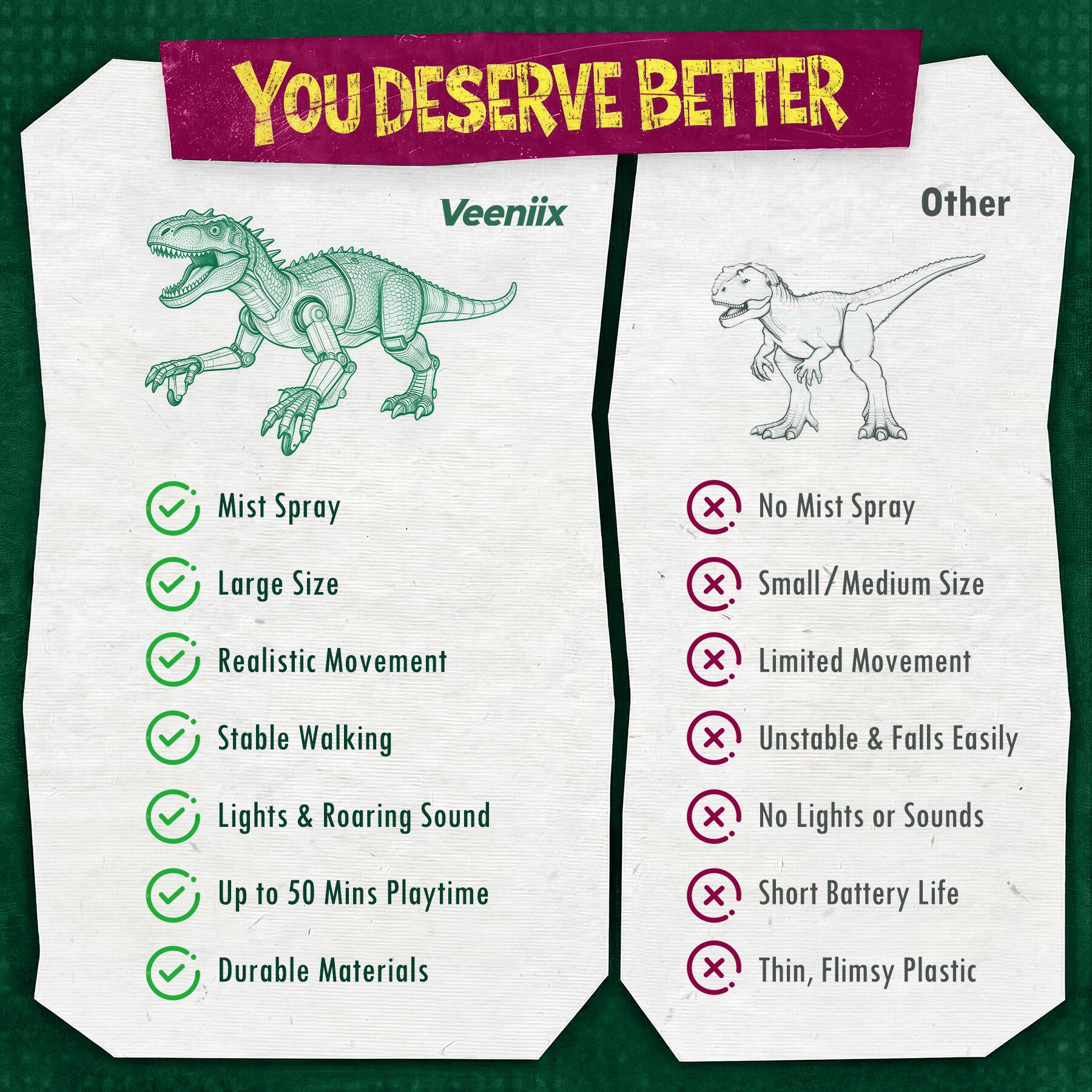 You DESERVE BETTER

Veeniix
- Mist Spray
- Large Size
- Realistic Movement
- Stable Walking
- Lights & Roaring Sound
- Up to 50 Mins Playtime
- Durable Materials

Other
- No Mist Spray
- Small/Medium Size
- Limited Movement
- Unstable & Falls Easily
- No Lights or Sounds
- Short Battery Life
- Thin, Flimsy Plastic