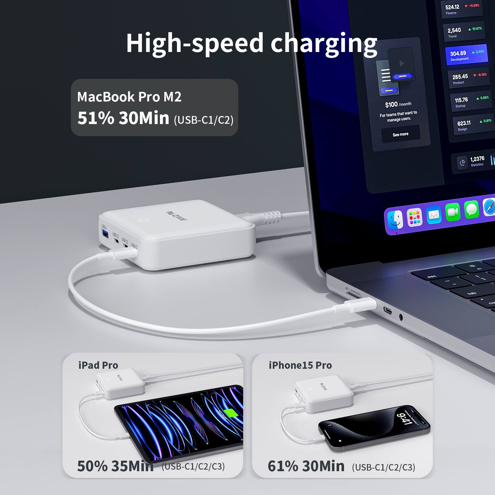 High-speed charging

MacBook Pro M2  
51% 30Min (USB-C1/C2)

iPad Pro  
50% 35Min (USB-C1/C2/C3)

iPhone15 Pro  
61% 30Min (USB-C1/C2/C3)