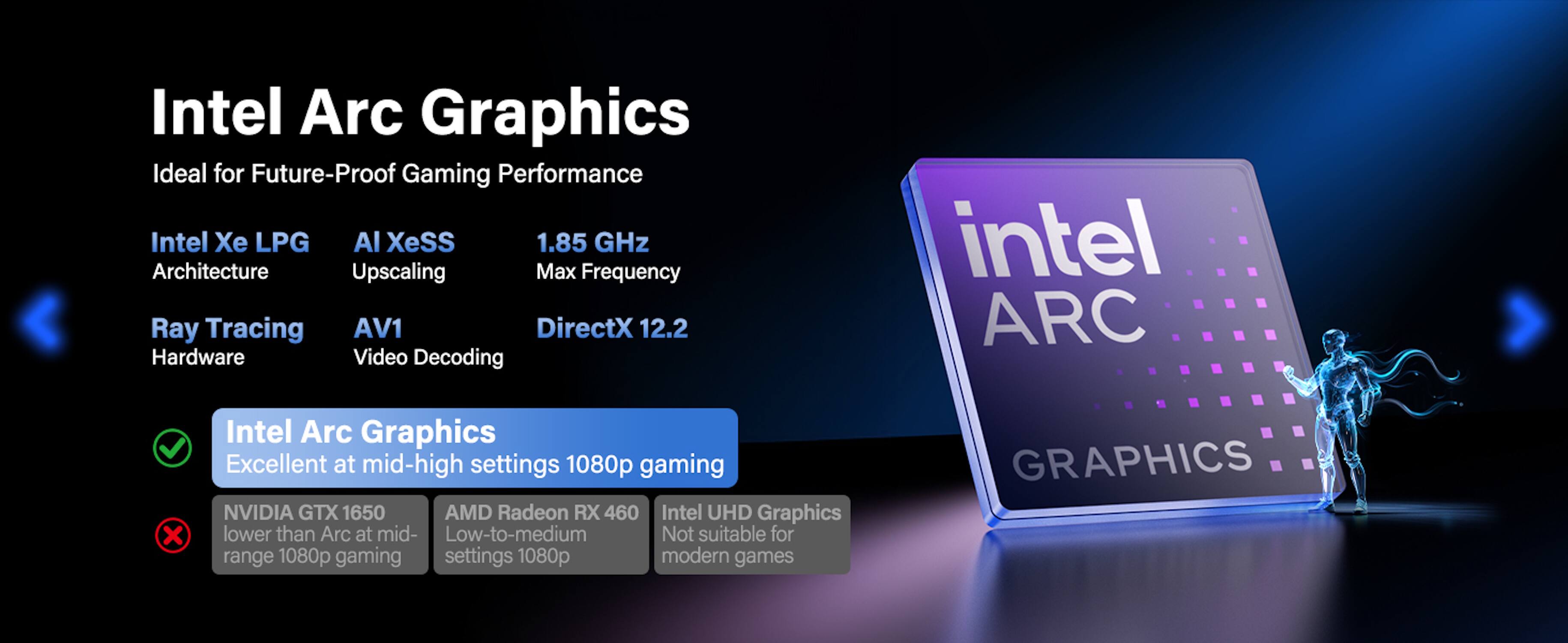 Intel Arc Graphics  
Ideal for Future-Proof Gaming Performance  
Intel Xe LPG  
AI XeSS  
1.85 GHz  
Architecture  
Upscaling  
Max Frequency  
Ray Tracing  
AV1  
Hardware  
Video Decoding  
DirectX 12.2  

Intel Arc Graphics  
Excellent at mid-high settings 1080p gaming  

NVIDIA GTX 1650  
lower than Arc at mid-range 1080p gaming  

AMD Radeon RX 460  
Low-to-medium settings 1080p  

Intel UHD Graphics  
Not suitable for modern games