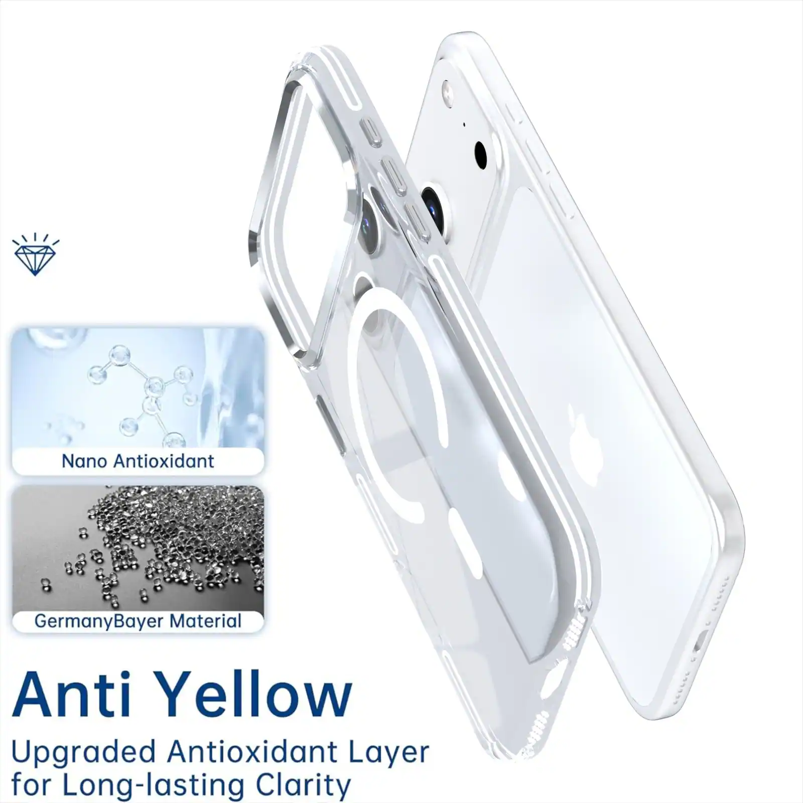 Nano Antioxidant  
Germany Bayer Material  
Anti Yellow  
Upgraded Antioxidant Layer for Long-lasting Clarity