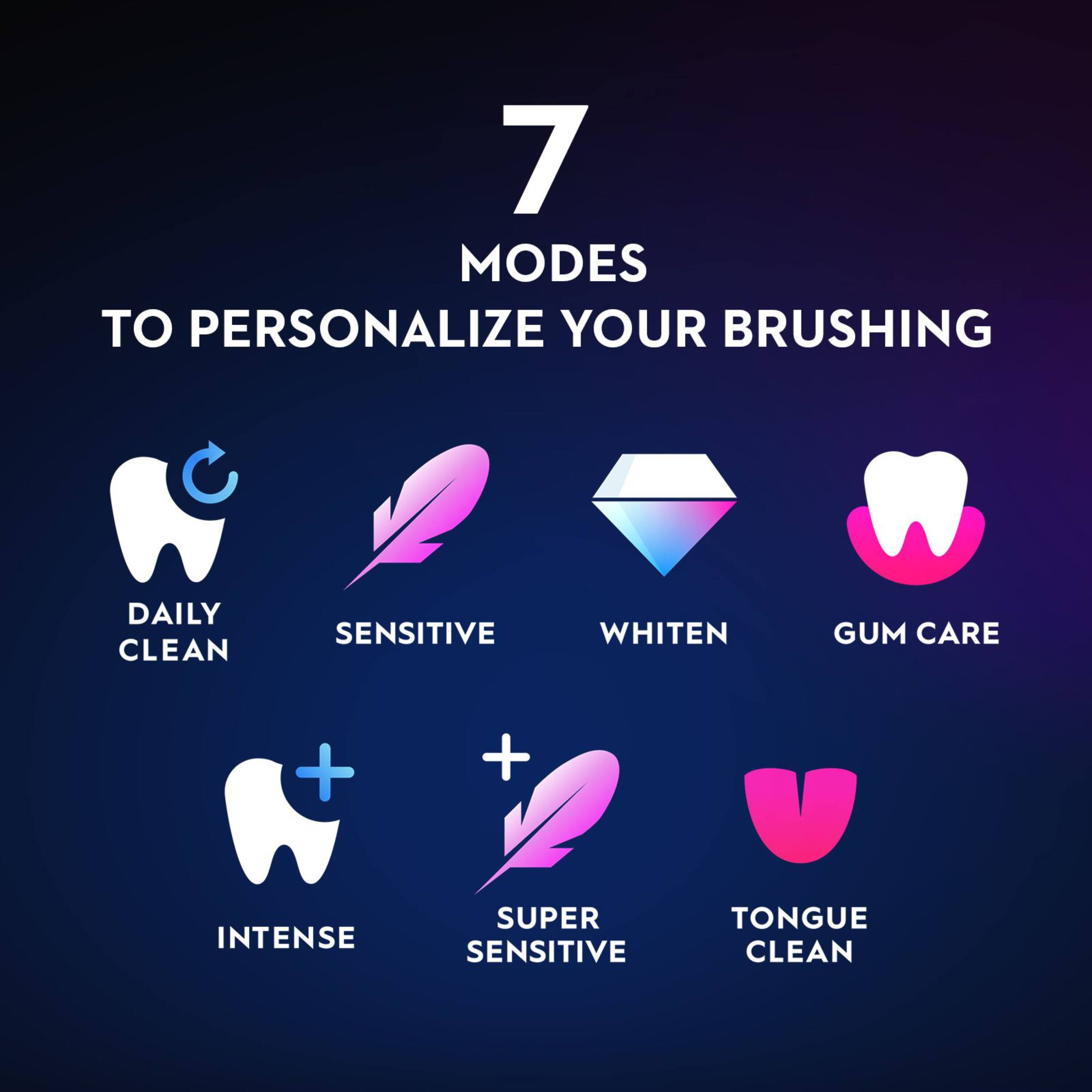 7 MODES TO PERSONALIZE YOUR BRUSHING

- DAILY CLEAN
- SENSITIVE
- WHITEN
- GUM CARE
- INTENSE
- SUPER SENSITIVE
- TONGUE CLEAN
