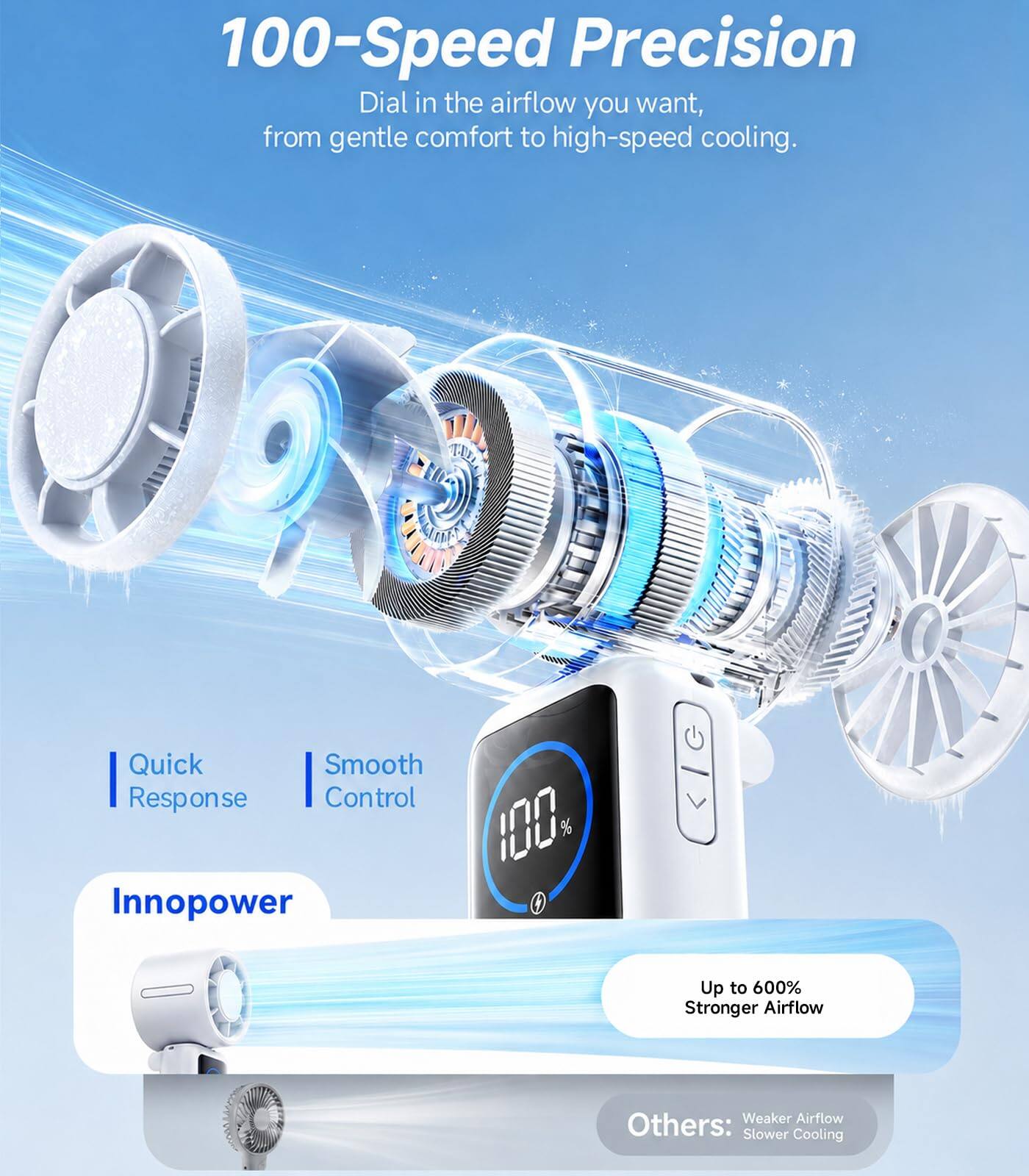 100-Speed Precision Dial in the airflow you want, from gentle comfort to high-speed cooling. A Quick Smooth Response Control H00 Innopower

Up to 600% Stronger Airflow

Others: Weaker Airflow Slower Cooling