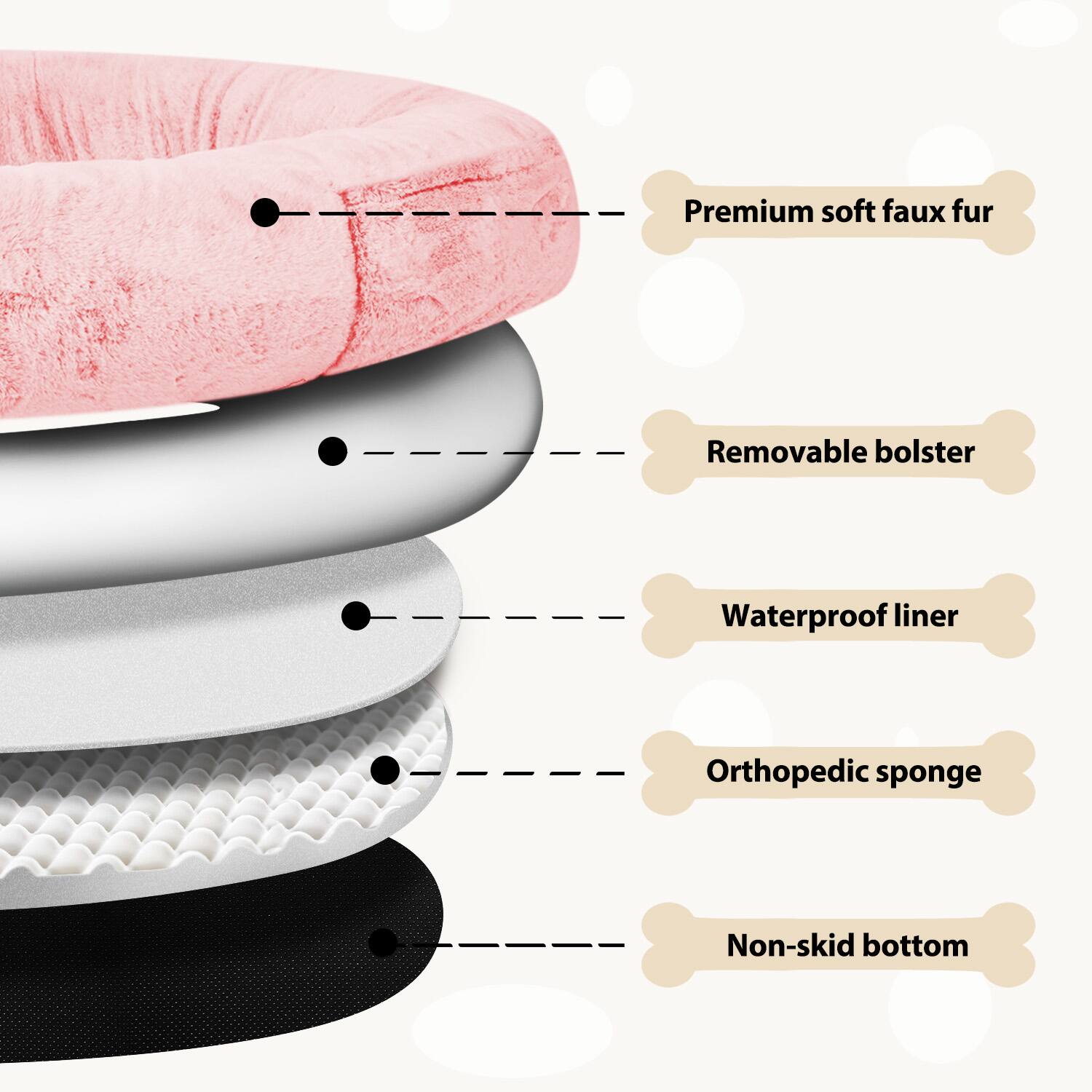 - Premium soft faux fur
- Removable bolster
- Waterproof liner
- Orthopedic sponge
- Non-skid bottom