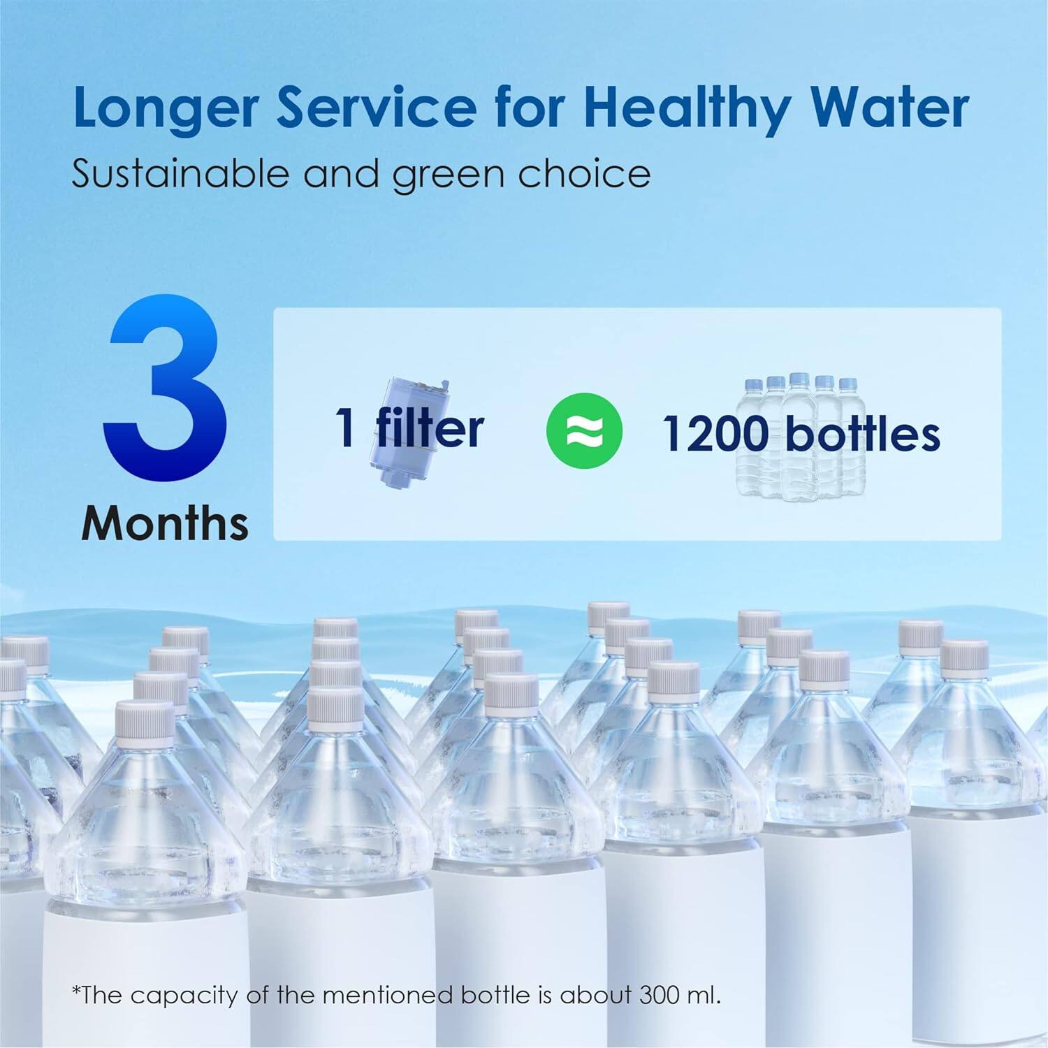 Longer Service for Healthy Water  
Sustainable and green choice  

3 Months  
1 filter  
1200 bottles  

*The capacity of the mentioned bottle is about 300 ml.