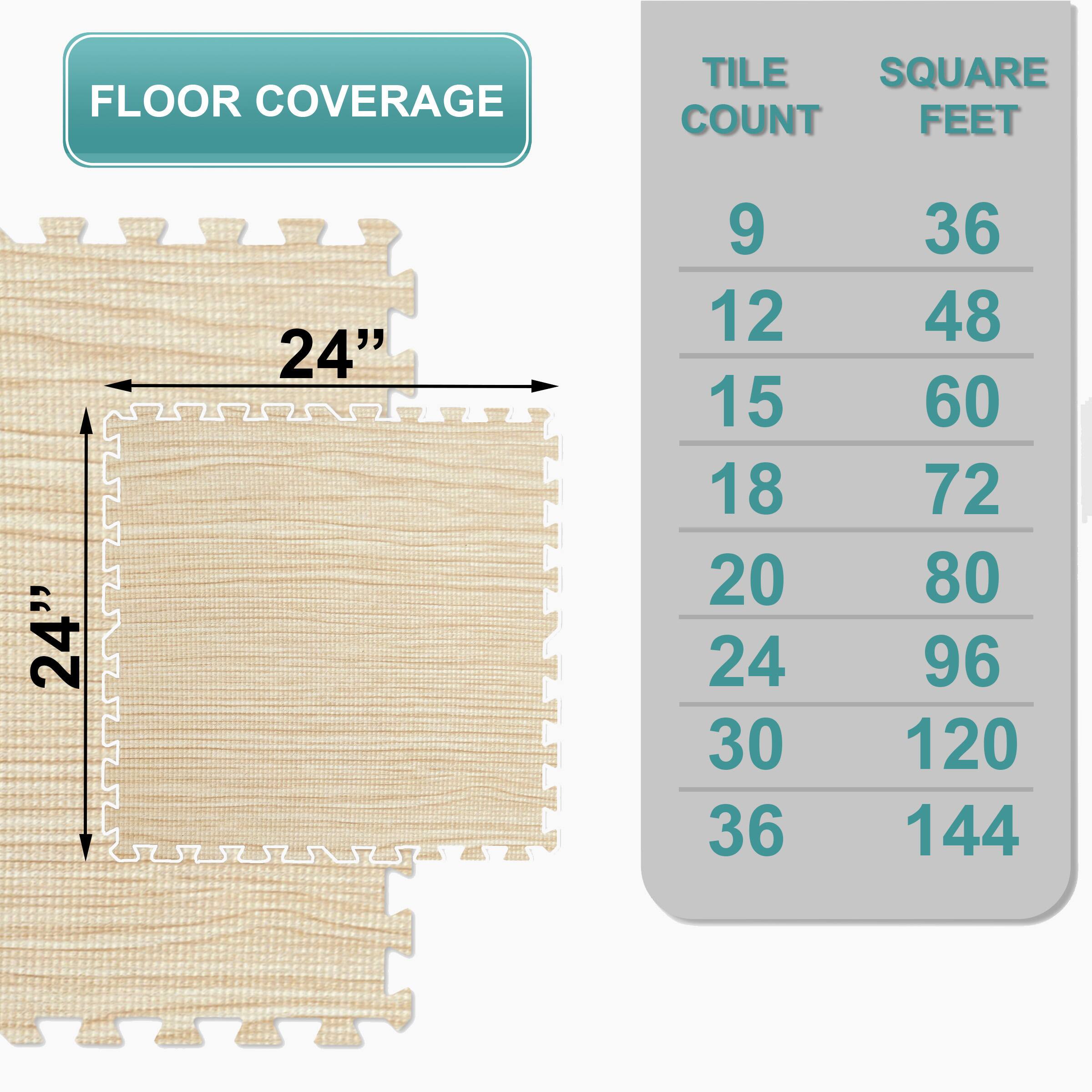 FLOOR COVERAGE

TILE COUNT | SQUARE FEET
--- | ---
9 | 36
12 | 48
15 | 60
18 | 72
20 | 80
24 | 96
30 | 120
36 | 144