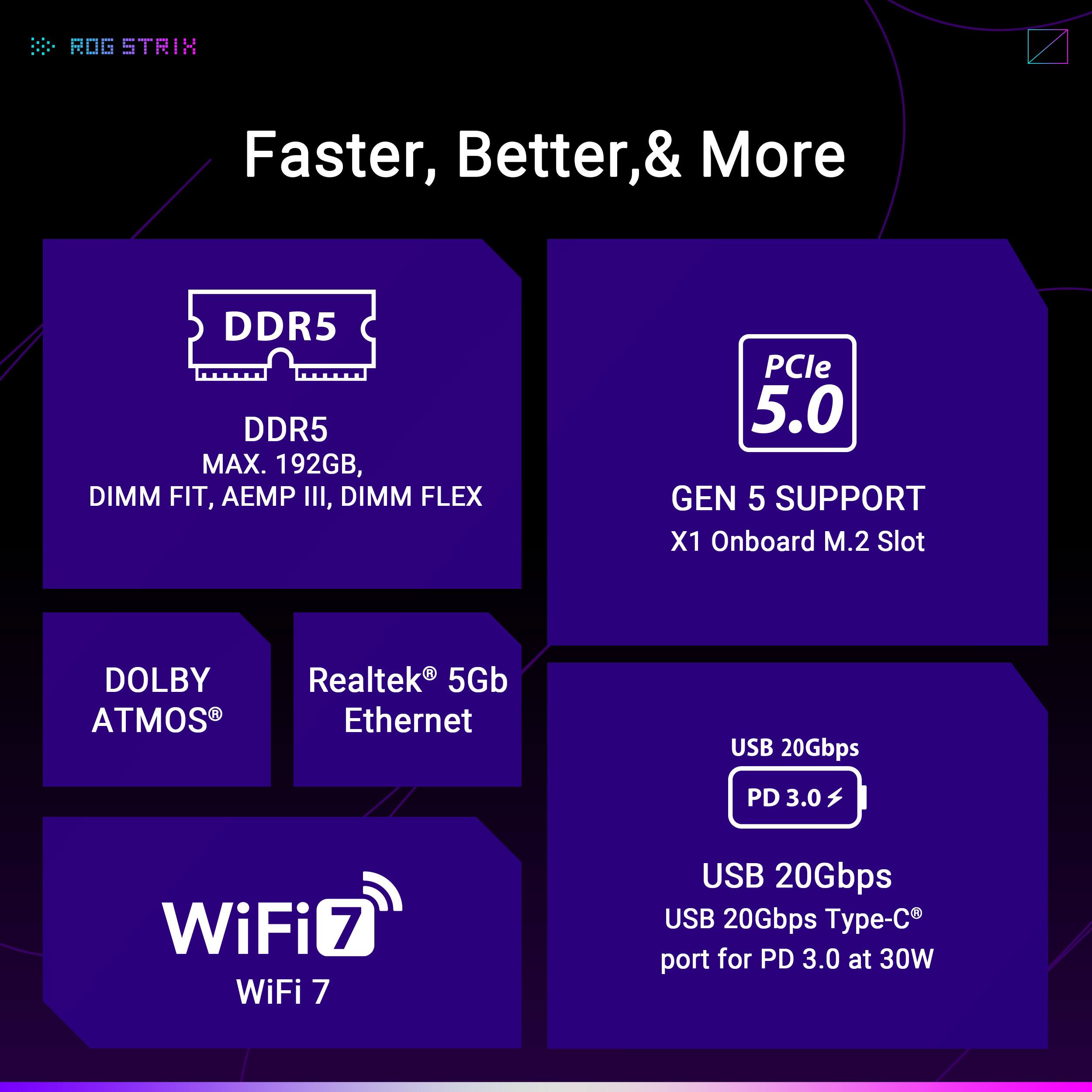 ROG STRIX

Faster, Better, & More

- DDR5
  - MAX. 192GB
  - DIMM FIT, AEMP III, DIMM FLEX

- PCIe 5.0
  - GEN 5 SUPPORT
  - X1 Onboard M.2 Slot

- DOLBY ATMOS

- Realtek® 5Gb Ethernet

- WiFi 7

- USB 20Gbps
  - PD 3.0

- USB 20Gbps Type-C® port for PD 3.0 at 30W