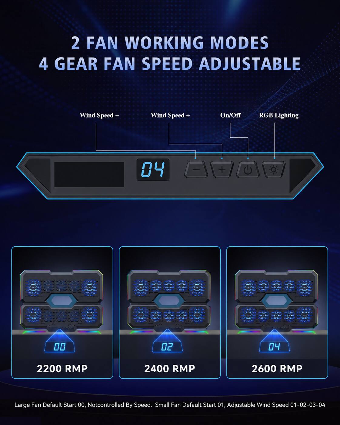 2 FAN WORKING MODES  
4 GEAR FAN SPEED ADJUSTABLE  

Wind Speed  
Wind Speed+  
On/Off  
RGB Lighting  

04  

00  
02  
04  

2200 RPM  
2400 RPM  
2600 RPM  

Large Fan Default Start 00, Not controlled By Speed.  
Small Fan Default Start 01, Adjustable Wind Speed 01-02-03-04