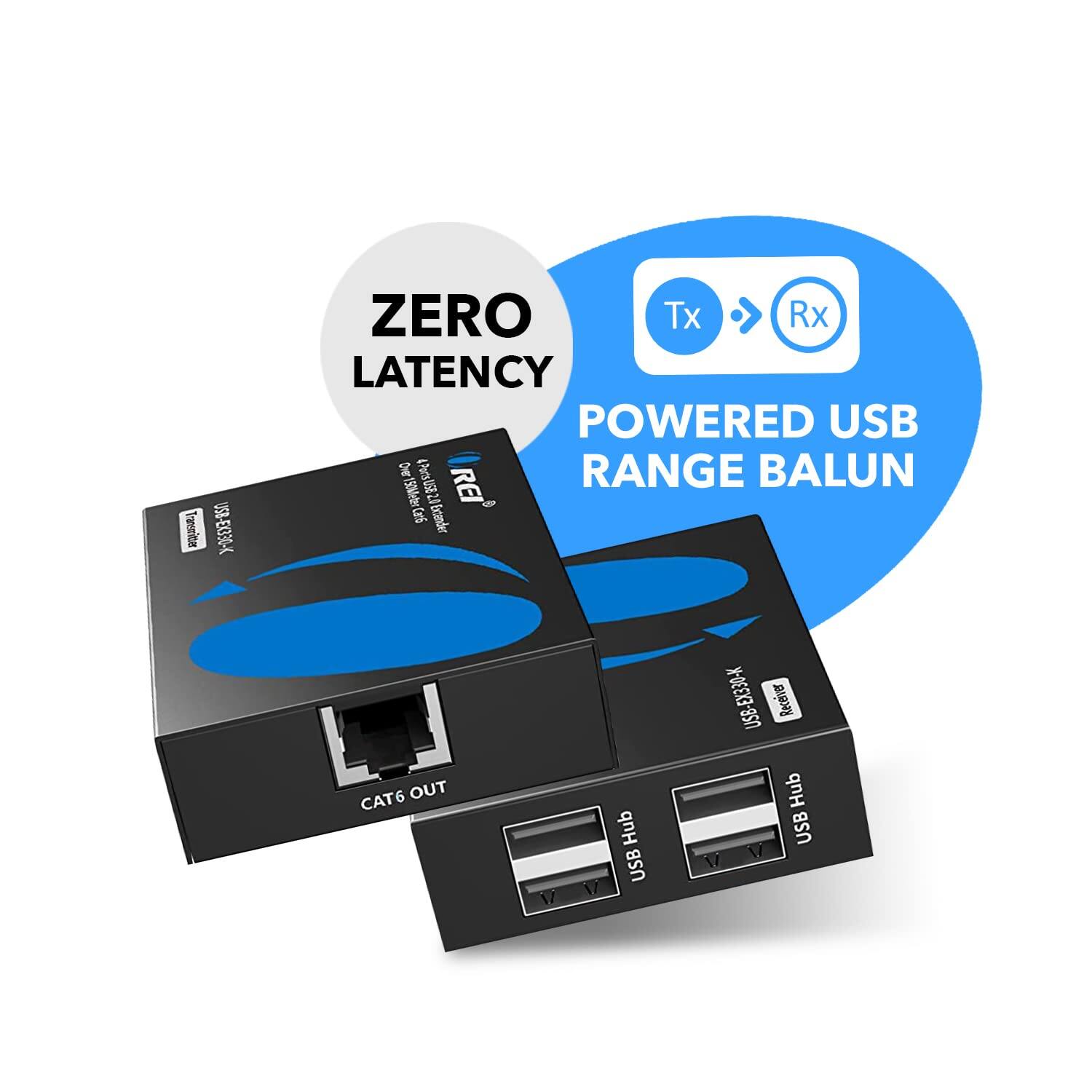 The text on the image is:

"ZERO LATENCY POWERED USB RANGE BALUN
Tx Rx
CAT6 OUT
USB Hub"

The corrected and grouped text from the provided text is:

"Tannibe USB-EX30-K ZERO Tx Rx LATENCY POWERED USB RANGE BALUN
2) 2 21 REI - Can Eicender CAT6 OUT W Hub USB 1 USB-EX330-K USB Receiver Hub USB V W"