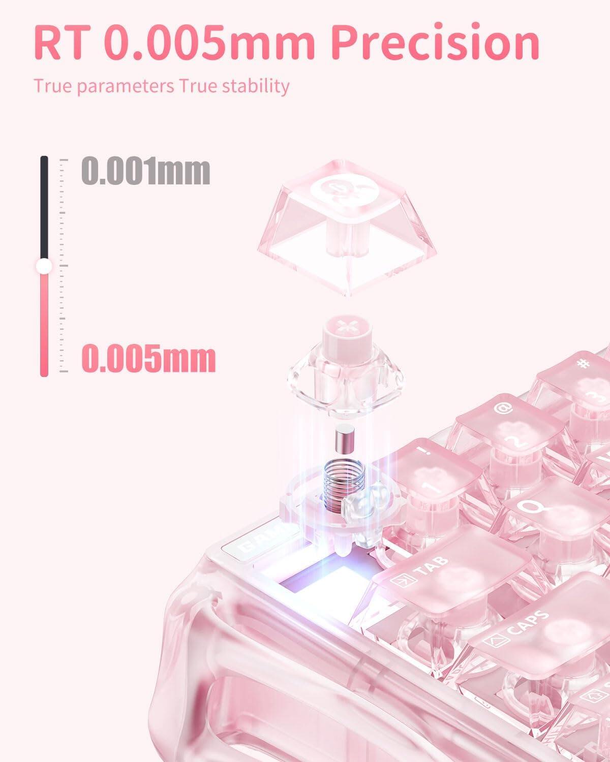 RT 0.005mm Precision  
True parameters True stability  
0.001mm  
0.005mm  
3 2 < 1 Q G AM TAB CAPS