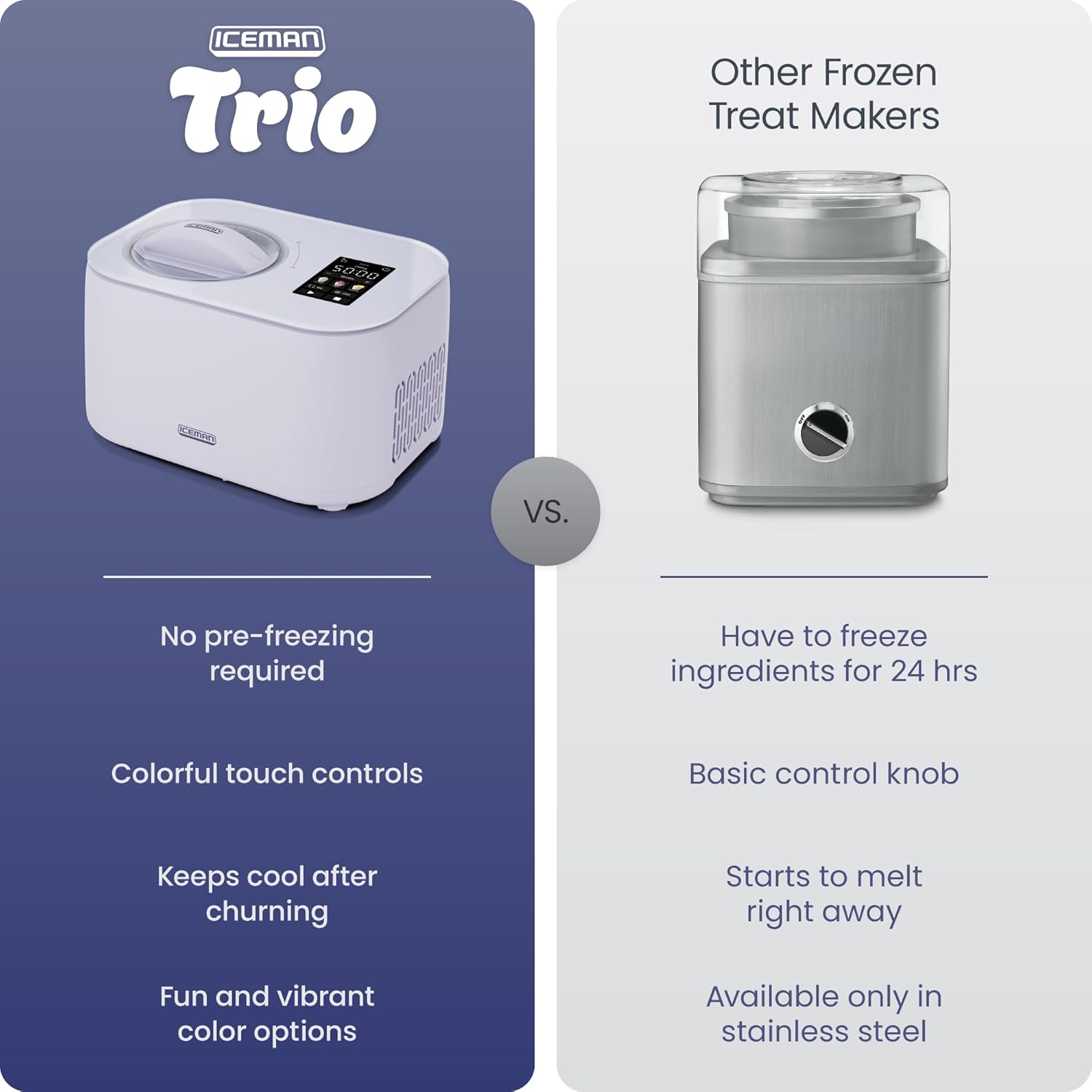 ICEMAN Trio Other Frozen Treat Makers 5000

VS.

No pre-freezing required
Colorful touch controls
Keeps cool after churning
Fun and vibrant color options

Have to freeze ingredients for 24 hrs
Basic control knob
Starts to melt right away
Available only in stainless steel