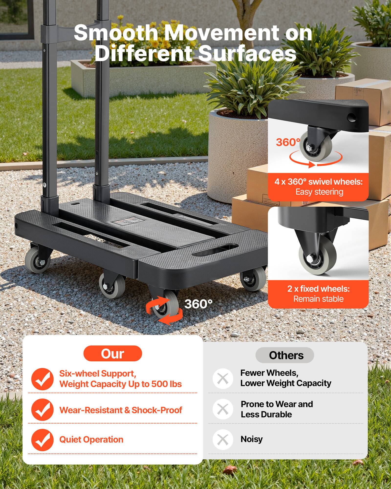 Smooth Movement on Different Surfaces

360° swivel wheels: Easy steering  
2 x fixed wheels: Remain stable

Our  
- Six-wheel Support, Weight Capacity Up to 500 lbs  
- Wear-Resistant & Shock-Proof  
- Quiet Operation  

Others  
- Fewer Wheels, Lower Weight Capacity  
- Prone to Wear and Less Durable  
- Noisy