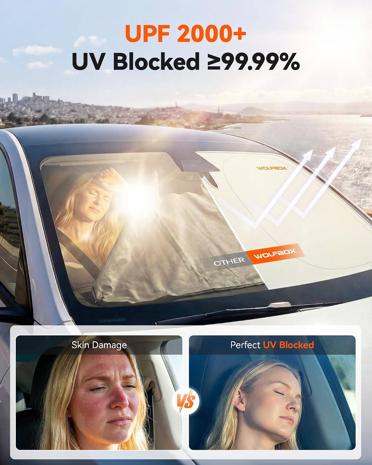 UPF 2000+  
UV Blocked ≥99.99%  

WOLFBOX  
WOLFBOX OTHER  

Skin Damage  
Perfect UV Blocked  

VS