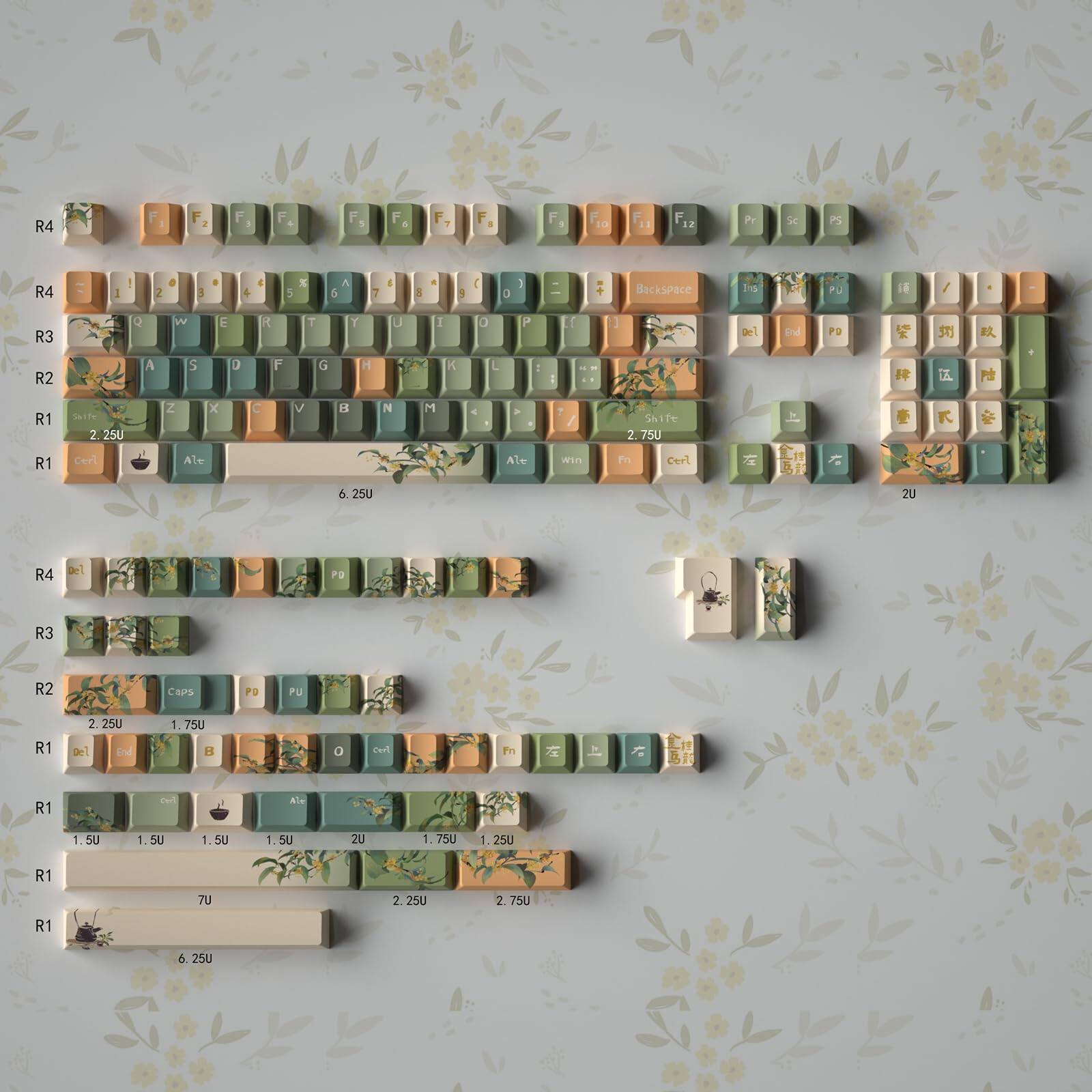 R4: F1, F2, F3, F4, F5, F6, F7, F8, F9, F10, F11, F12, PY, S, R4, 1, 2, 3, 4, 5, 6, 7, 8, 9, 0, -, =, Backspace

R3: Q, W, E, R, T, Y, U, I, O, P, [, ], \, A, S, D, F, G, H, J, K, L, ;, ', Enter

R2: Z, X, C, V, B, N, M, ,, ., /, Shift, Caps, PO, PU

R1: Shift, Ctrl, Alt, Space, Ctrl, Alt

R4: Del, End, PO, SC, PS

R3: Win, Fn, Ctrl, Alt

R2: Caps, PO, PU

R1: Del, End, Ctrl, Alt

R1: 1.50U, 1.50U, 1.50U, 1.50U, 