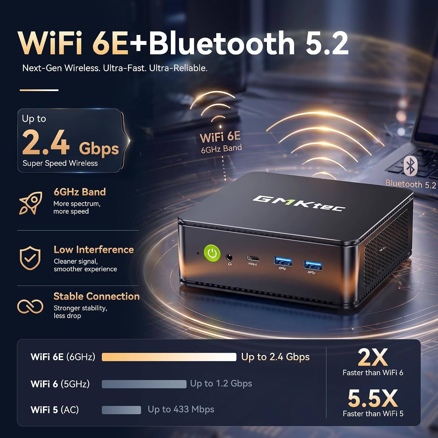 WiFi 6E+Bluetooth 5.2  
Next-Gen Wireless. Ultra-Fast. Ultra-Reliable.

Up to 2.4 Gbps  
Super Speed Wireless

WiFi 6E 6GHz Band  
6GHz Band More spectrum, more speed

Bluetooth 5.2  
Low Interference  
Cleaner signal, smoother experience

TYPC-C

Stable Connection  
Stronger stability, less drop

WiFi 6E (6GHz)  
WiFi 6 (5GHz)  
WiFi 5 (AC)

Up to 2.4 Gbps  
Up to 1.2 Gbps  
Up to 433 Mbps

2X Faster than WiFi 6  
5.5X Faster than WiFi 5