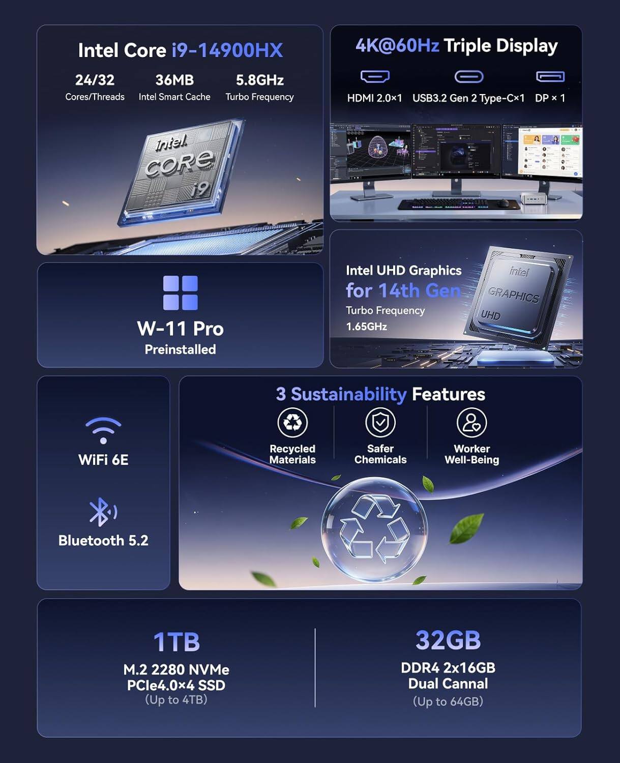 Intel Core i9-14900HX  
24/32 Cores/Threads  
36MB Intel Smart Cache  
5.8GHz Turbo Frequency  

4K@60Hz Triple Display  
HDMI 2.0x1  
USB3.2 Gen 2 Type-Cx1  
DP x 1  

Intel UHD Graphics for 14th Gen  
Turbo Frequency 1.65GHz  

W-11 Pro Preinstalled  

WiFi 6E  
Bluetooth 5.2  

3 Sustainability Features  
Recycled Materials  
Safer Chemicals  
Worker Well-Being  

1TB M.2 2280 NVMe PCIe4.0x4 SSD (Up to 4TB)  
32GB DDR4 2x16GB Dual Channel (Up to 64GB)
