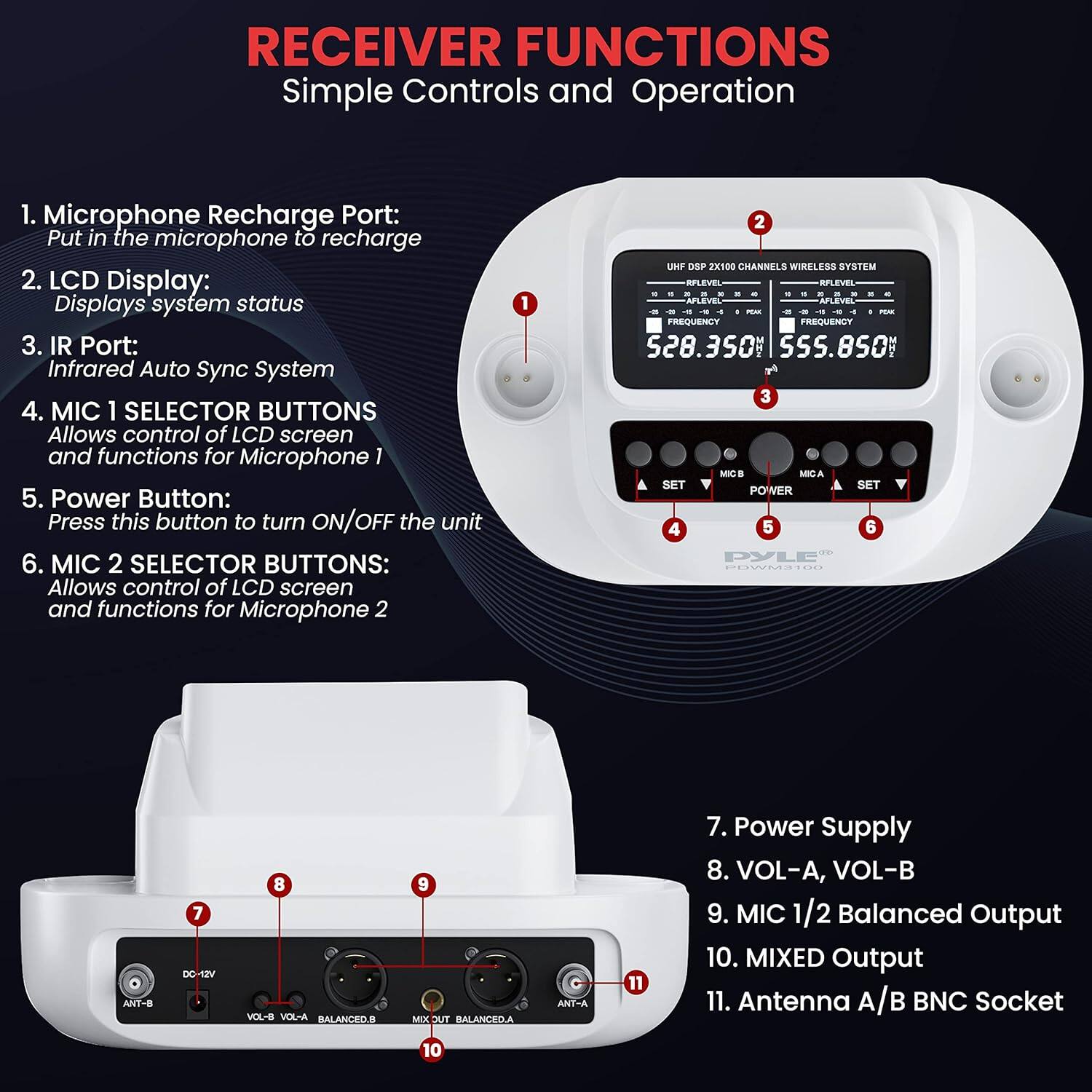 RECEIVER FUNCTIONS  
Simple Controls and Operation  

1. Microphone Recharge Port: Put in the microphone to recharge  
2. LCD Display: Displays system status  
3. IR Port: Infrared Auto Sync System  
4. MIC 1 SELECTOR BUTTONS: Allows control of LCD screen and functions for Microphone 1  
5. Power Button: Press this button to turn ON/OFF the unit  
6. MIC 2 SELECTOR BUTTONS: Allows control of LCD screen and functions for Microphone 2  

7. Power Supply  
8. VOL-A, VOL-B  
9. MIC 1/2 Balanced Output  
10. MIXED Output  
11. Antenna A/B BNC Socket