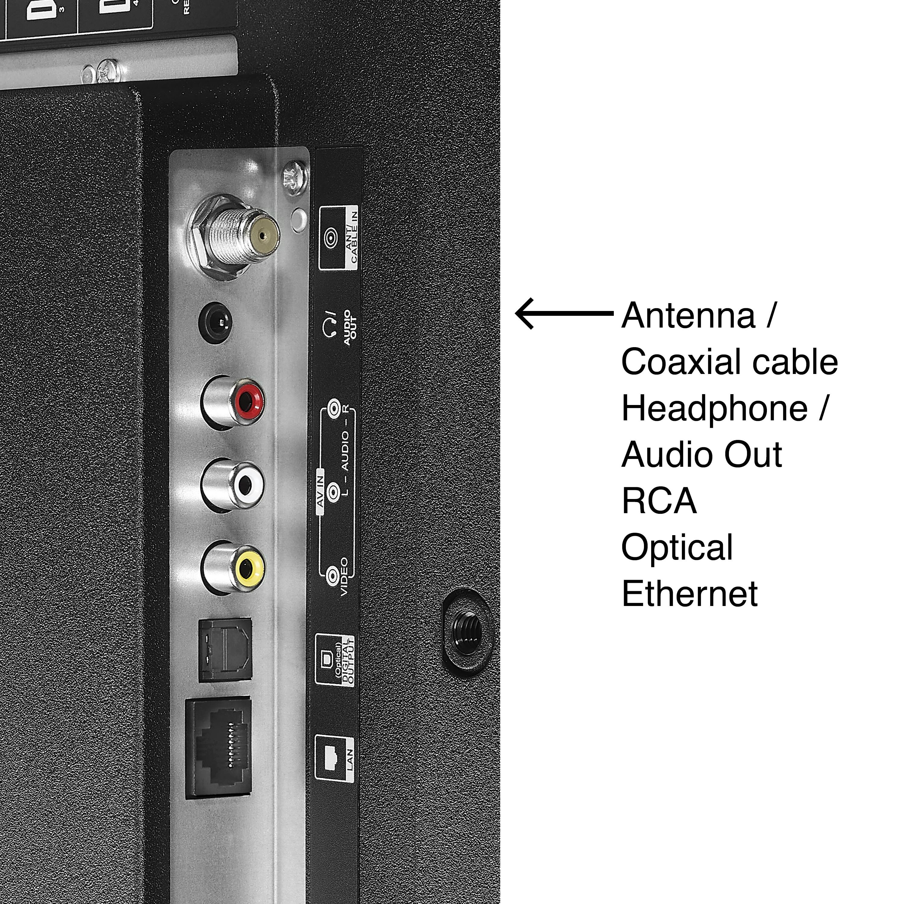 The text on the image reads:

a + 0 SCE E AVIN C AUDIO 0 VIDEO Lna BUYPDY Antenna / / Coaxial cable Headphone / / Audio Out RCA Optical Ethernet