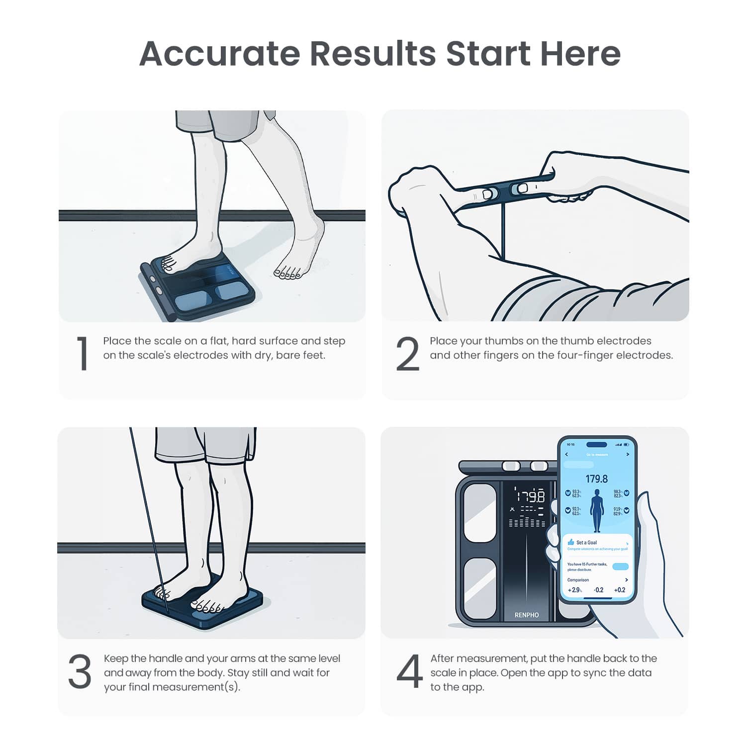 Renpho 8 Electrode Digital Scale with BMI Body Fat Muscle Mass