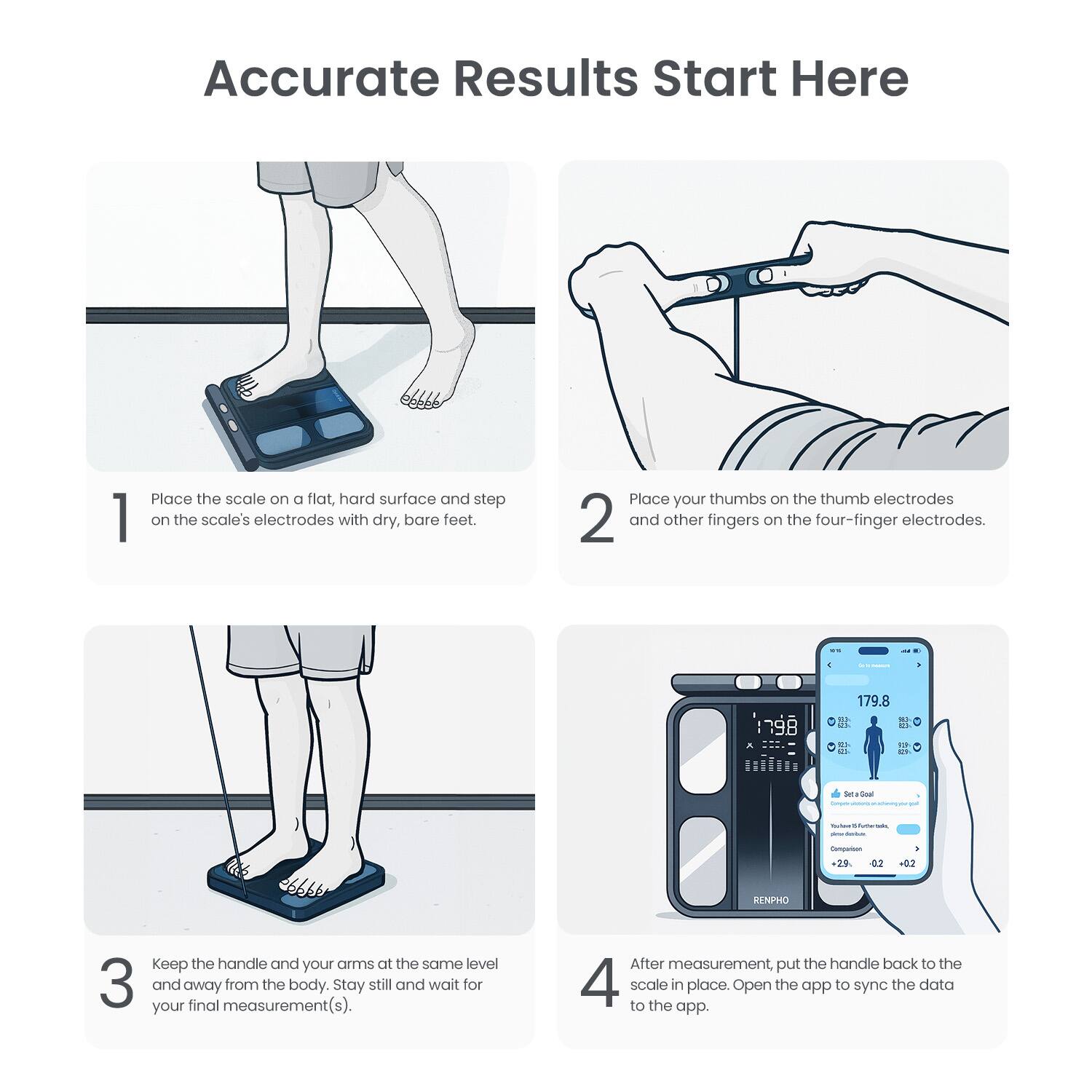 Accurate Results Start Here

1. Place the scale on a flat, hard surface and step on the scale's electrodes with dry, bare feet.
2. Place your thumbs on the thumb electrodes and other fingers on the four-finger electrodes.
3. Keep the handle and your arms at the same level and away from the body. Stay still and wait for your final measurement(s).
4. After measurement, put the handle back to the scale in place. Open the app to sync the data to the app.

179.8 M - - 20 02 02 RENPHO